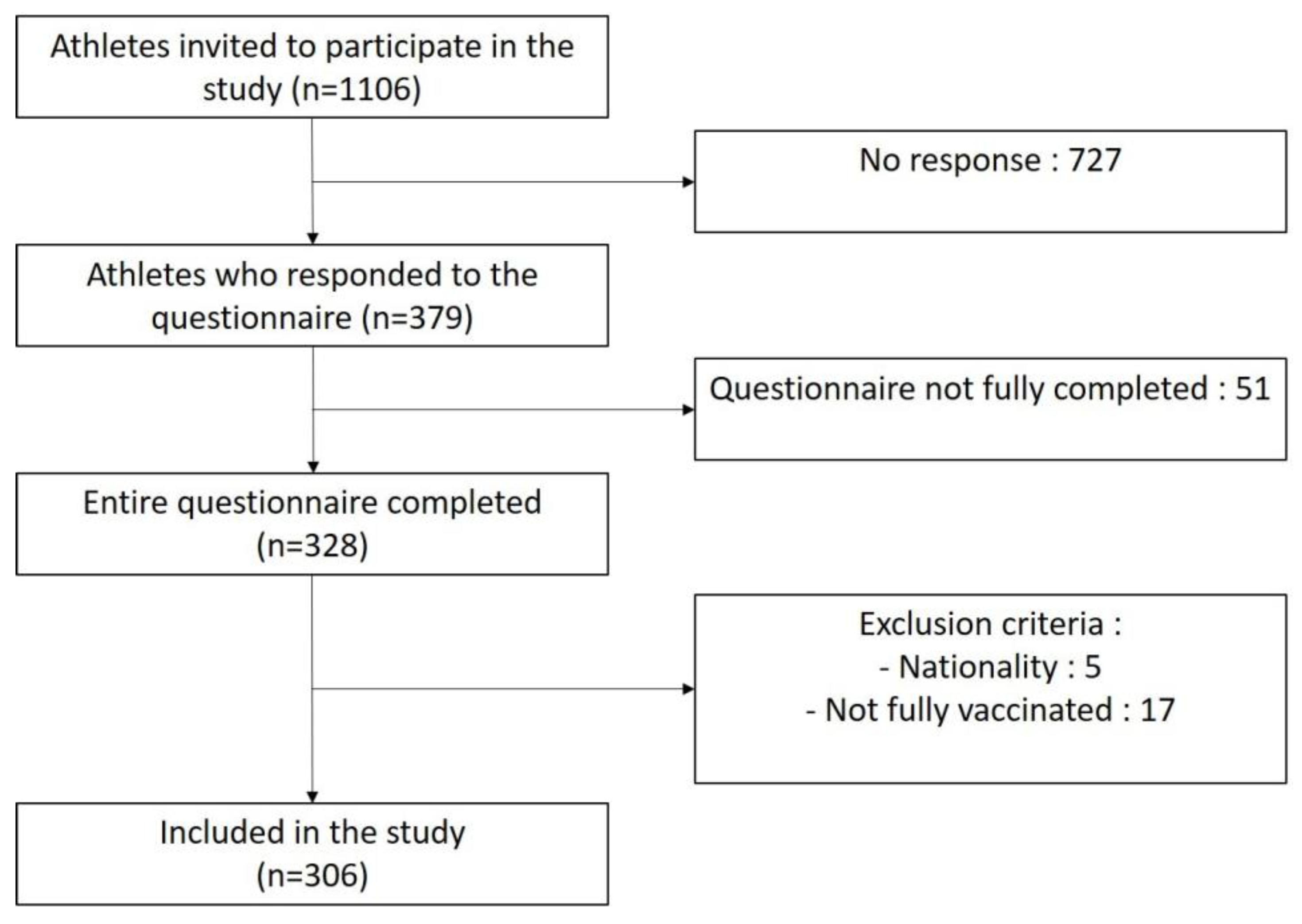 Vaccines 11 00796 g001