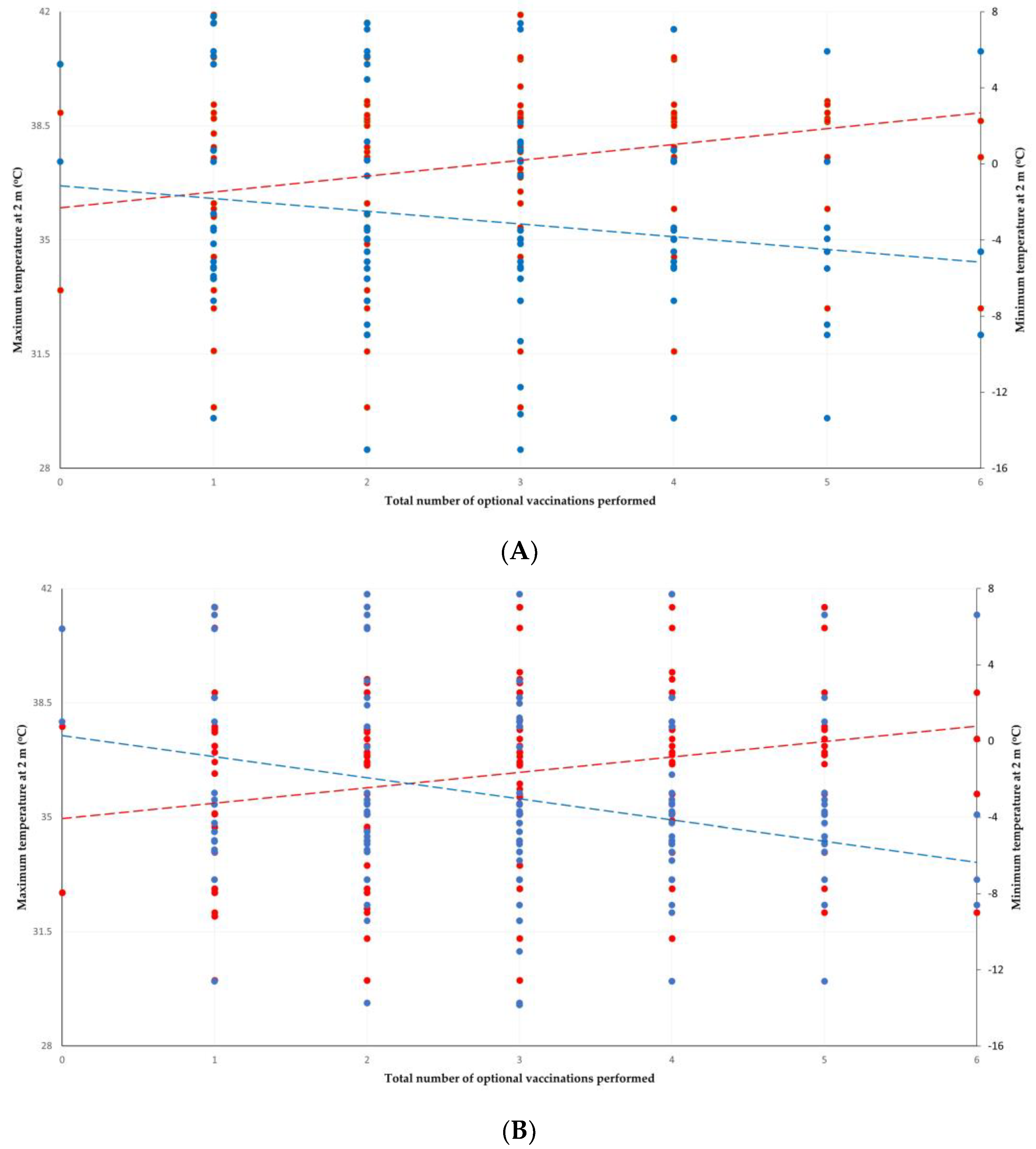Vaccines 11 00797 g002