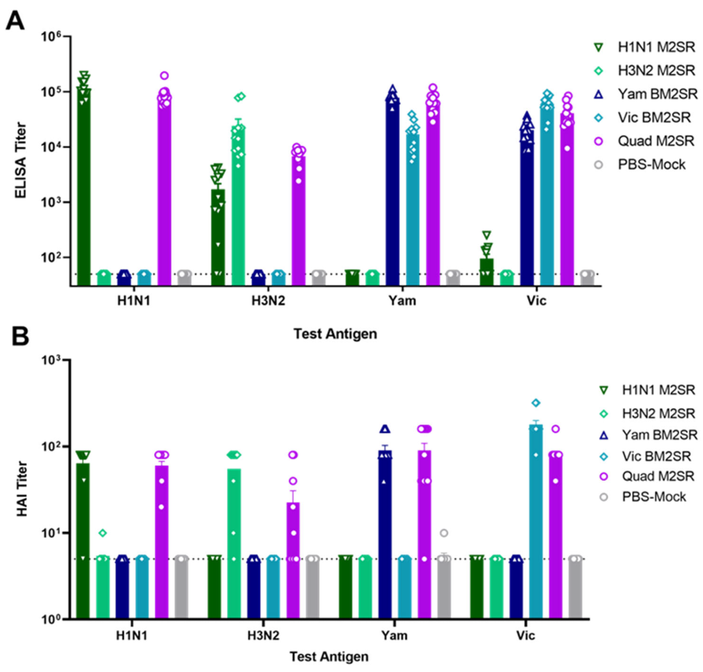 Vaccines 11 00798 g006