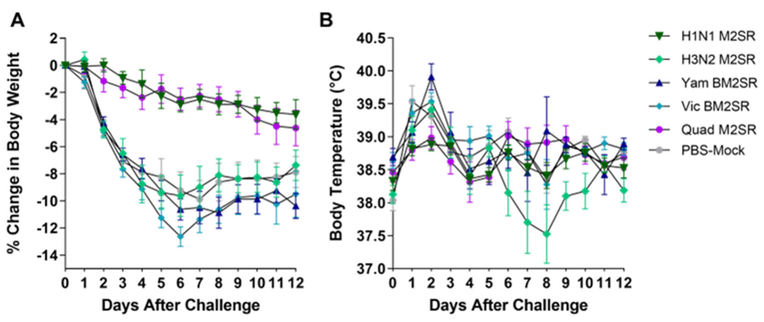 Vaccines 11 00798 g007