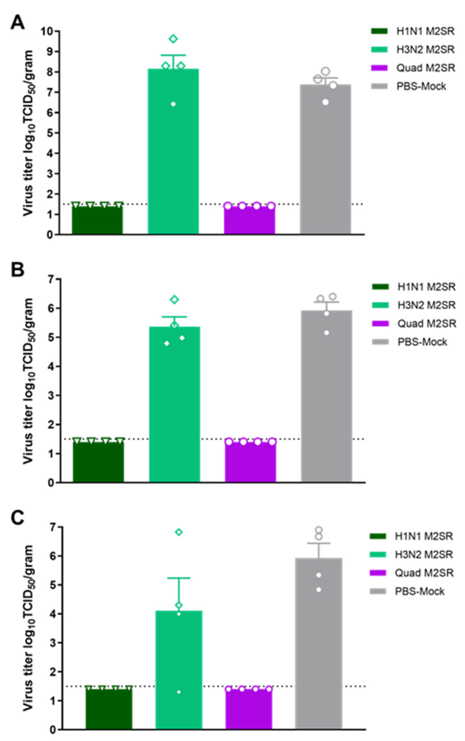 Vaccines 11 00798 g009