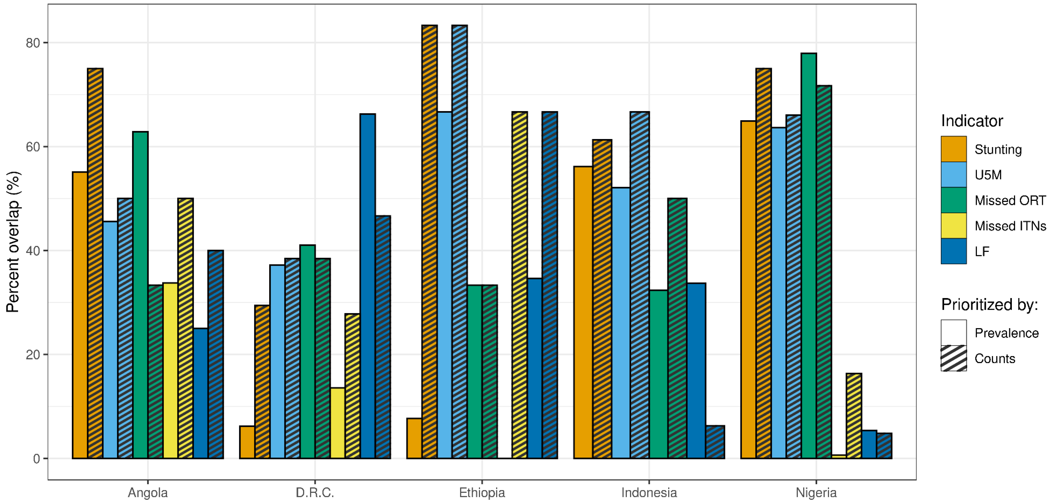 Vaccines 11 00802 g010 Vaccines 11 00802 g010