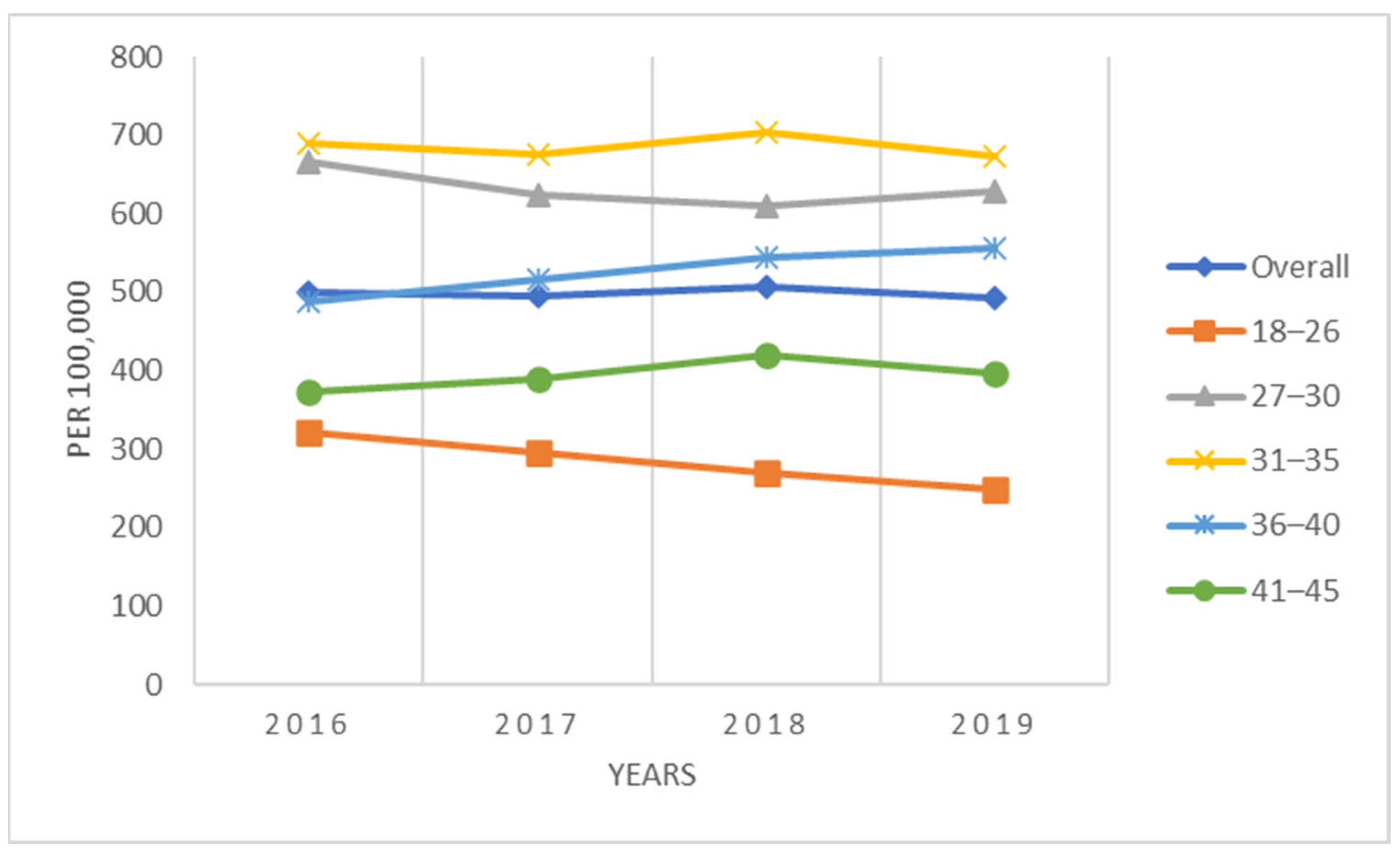 Vaccines 11 00804 g002 Vaccines 11 00804 g002