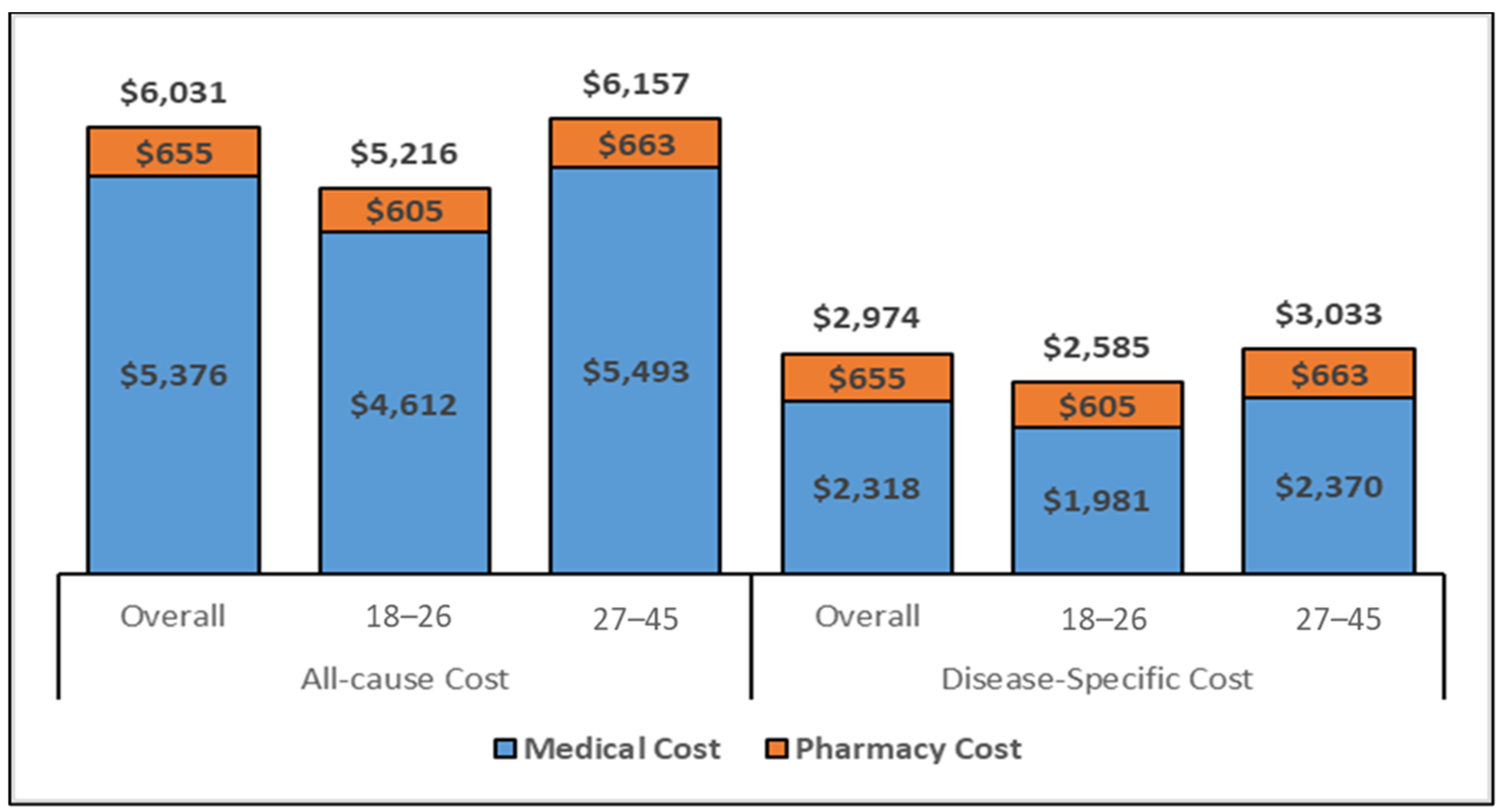 Vaccines 11 00804 g003 Vaccines 11 00804 g003