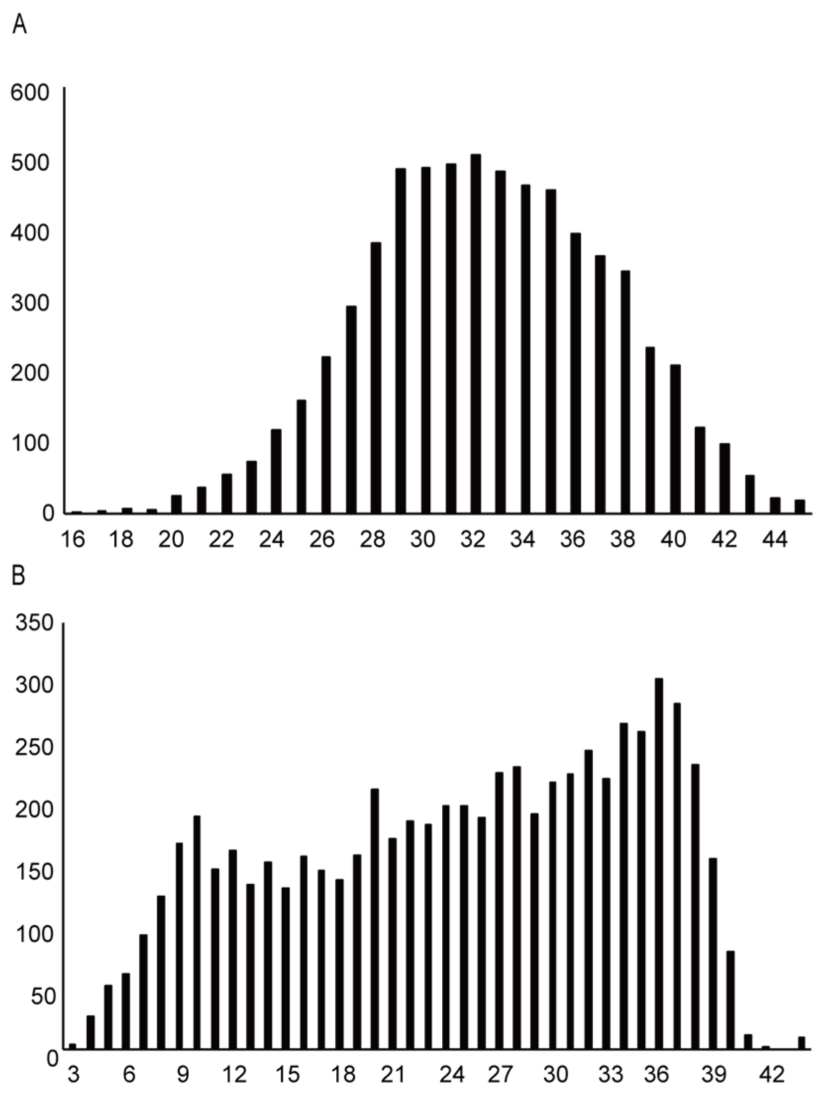 Vaccines 11 00805 g002