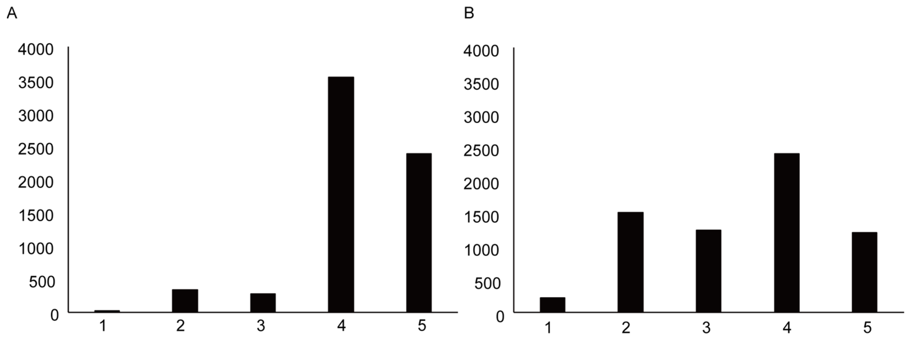 Vaccines 11 00805 g003