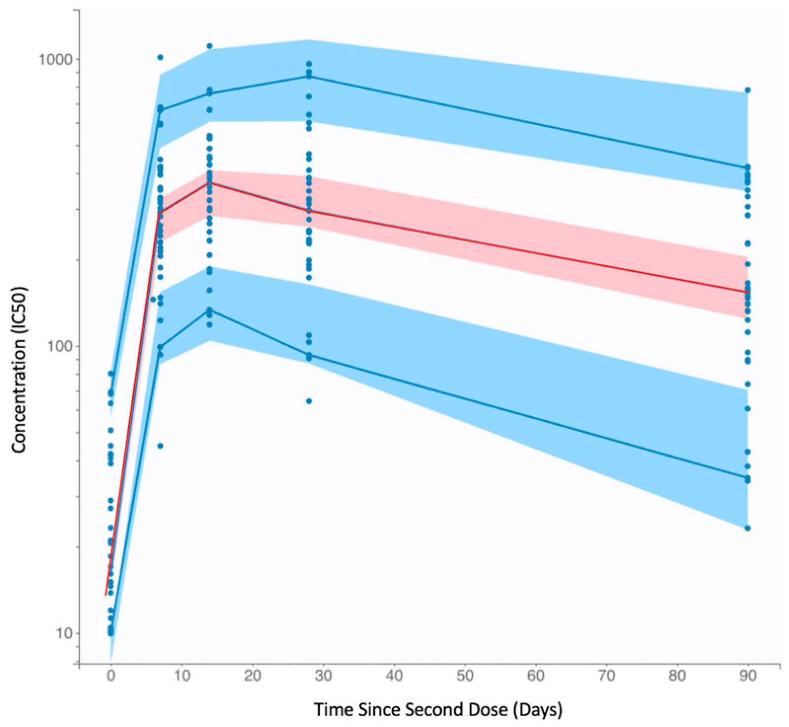 Vaccines 11 00806 g001