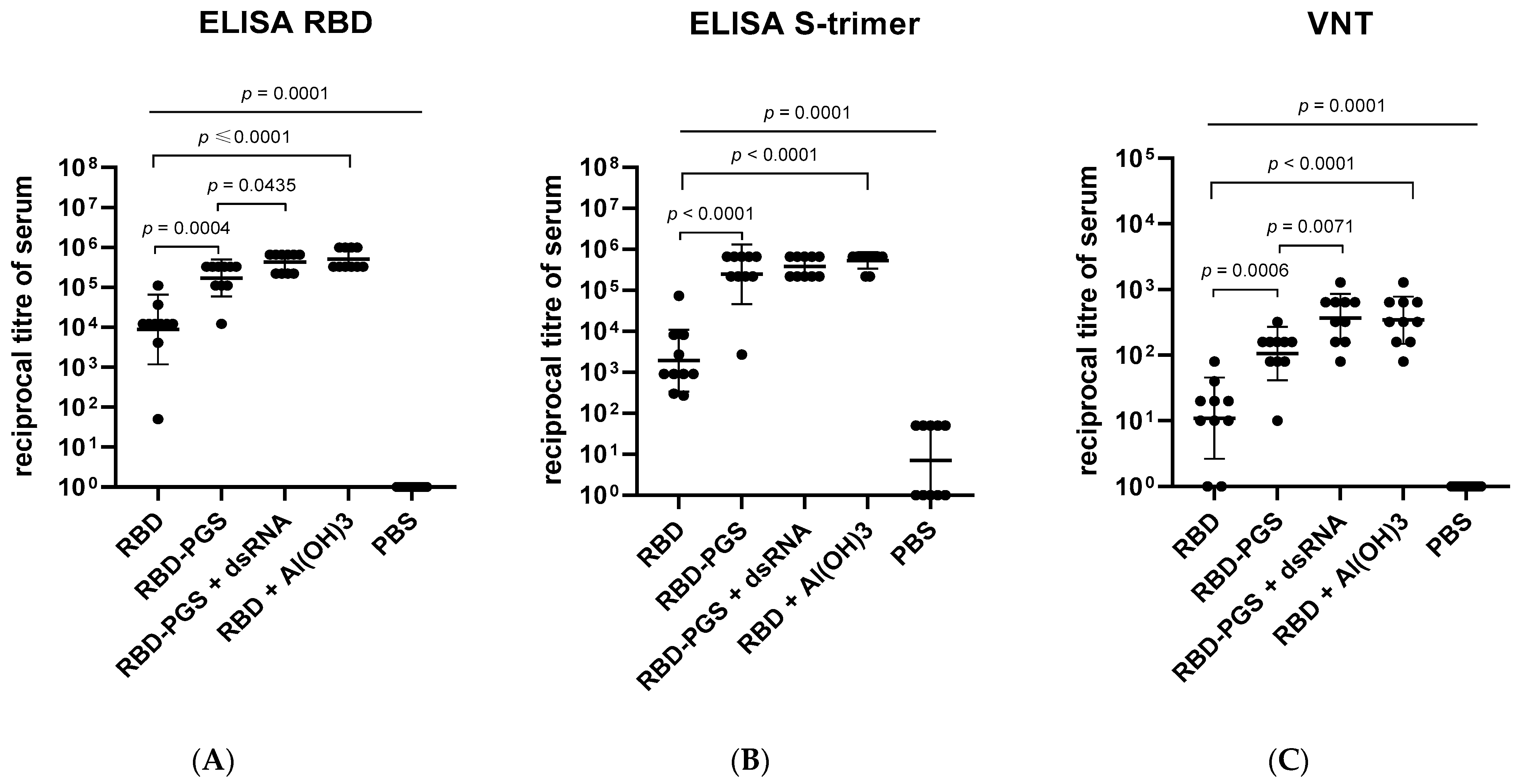 Vaccines 11 00808 g002 Vaccines 11 00808 g002
