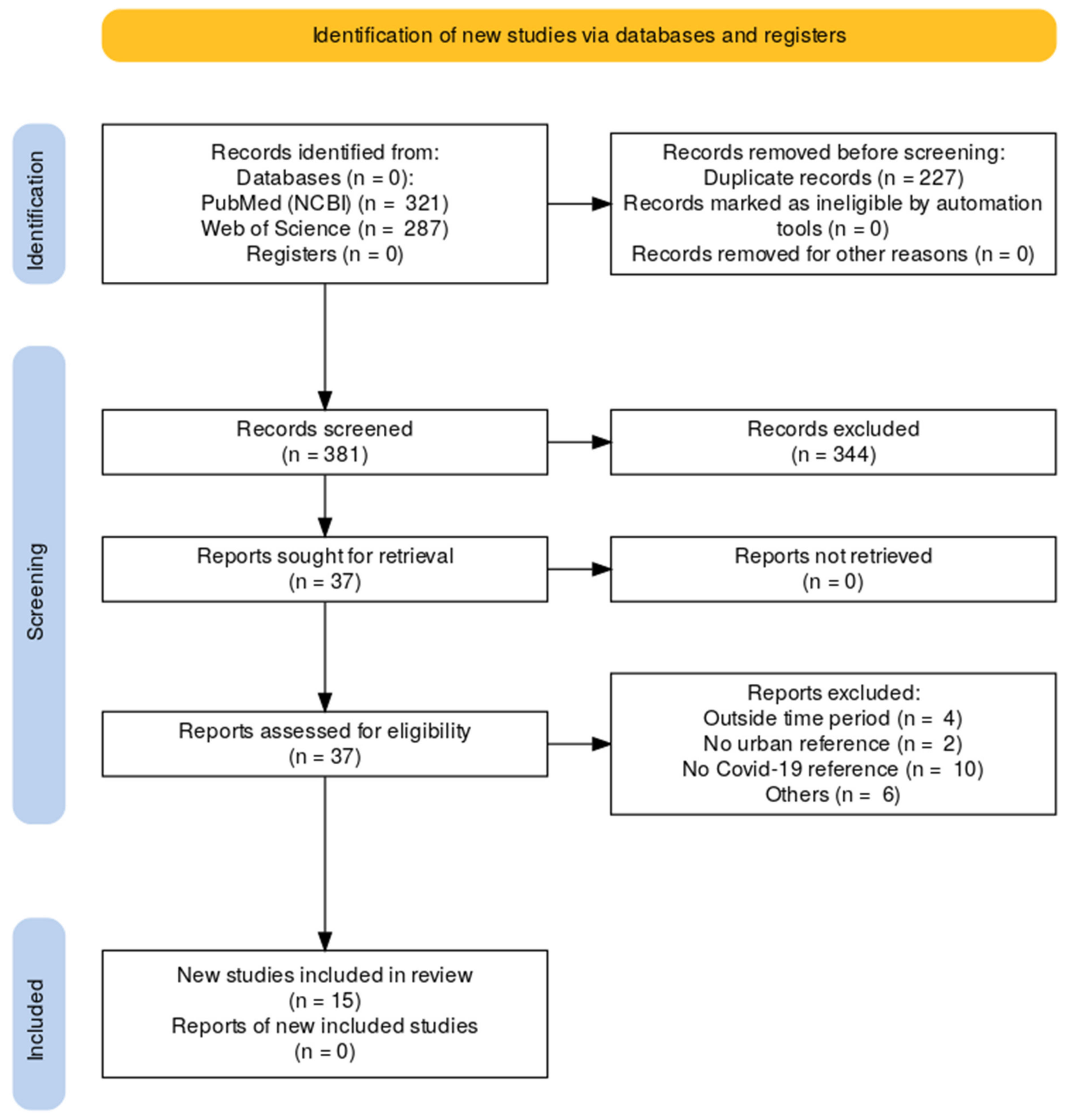 Vaccines 11 00809 g001 Vaccines 11 00809 g001