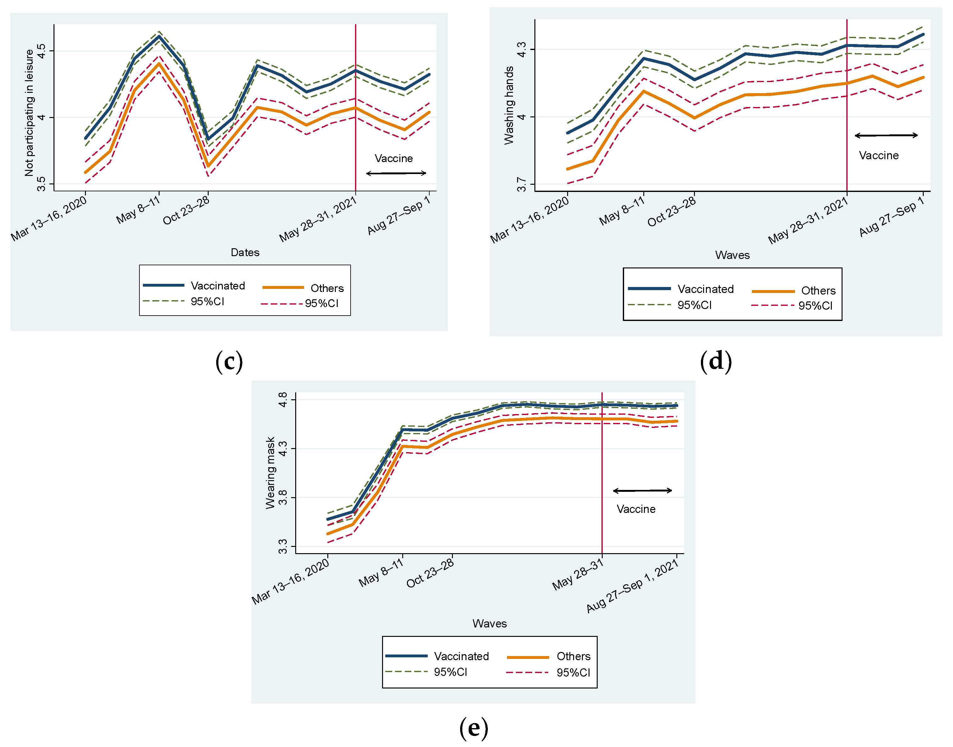 Vaccines 11 00810 g001b