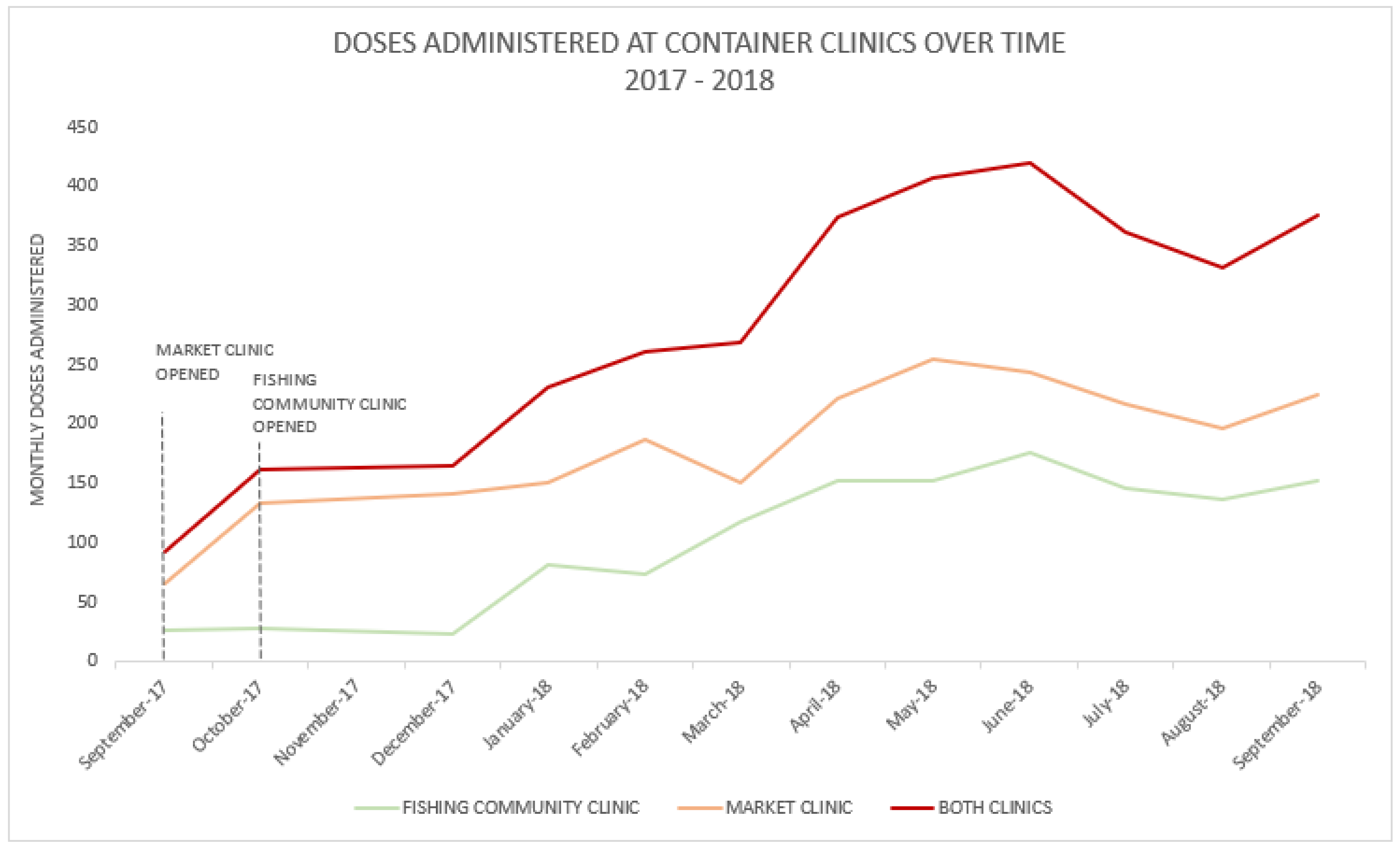 Vaccines 11 00814 g002 Vaccines 11 00814 g002