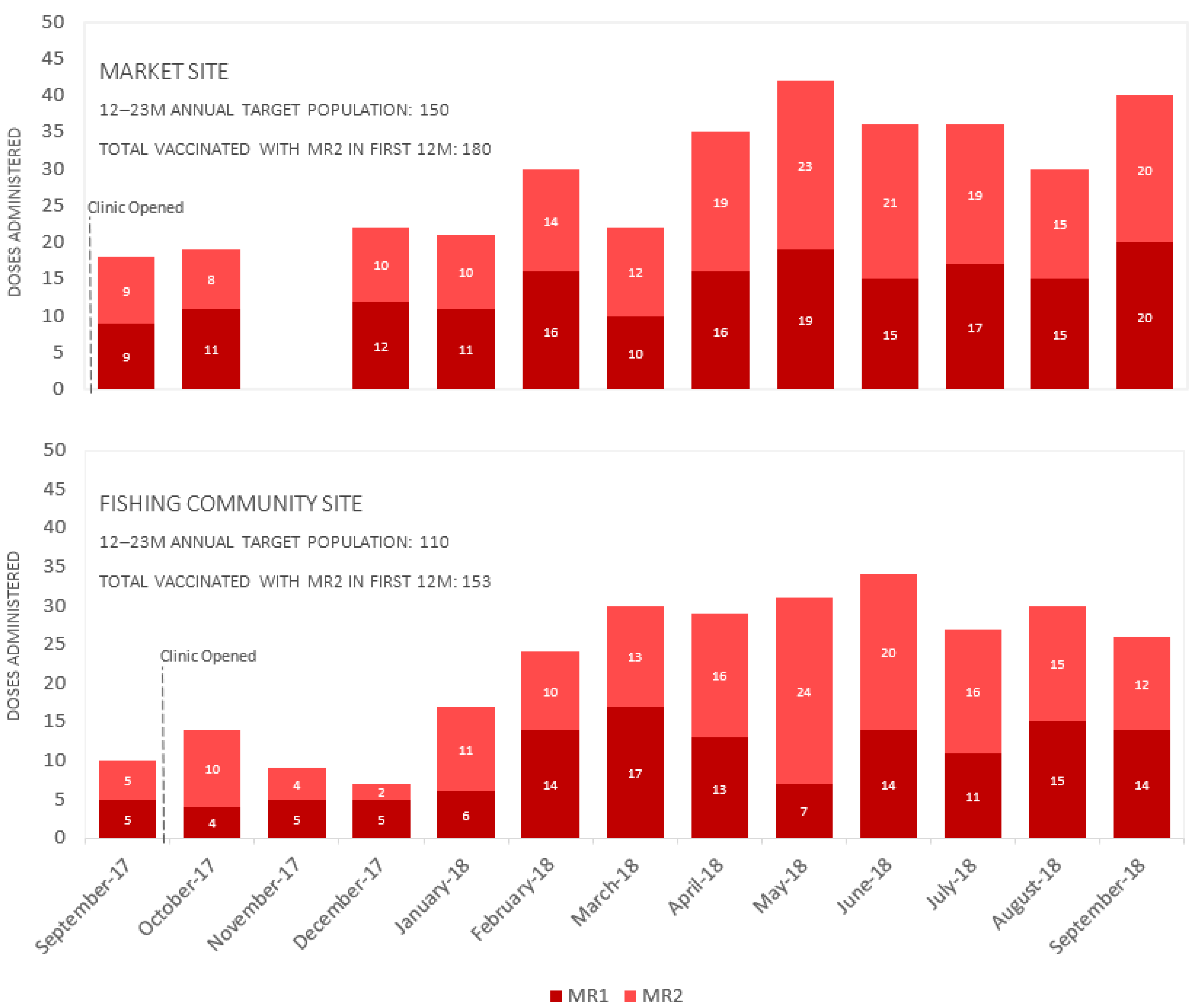 Vaccines 11 00814 g003 Vaccines 11 00814 g003