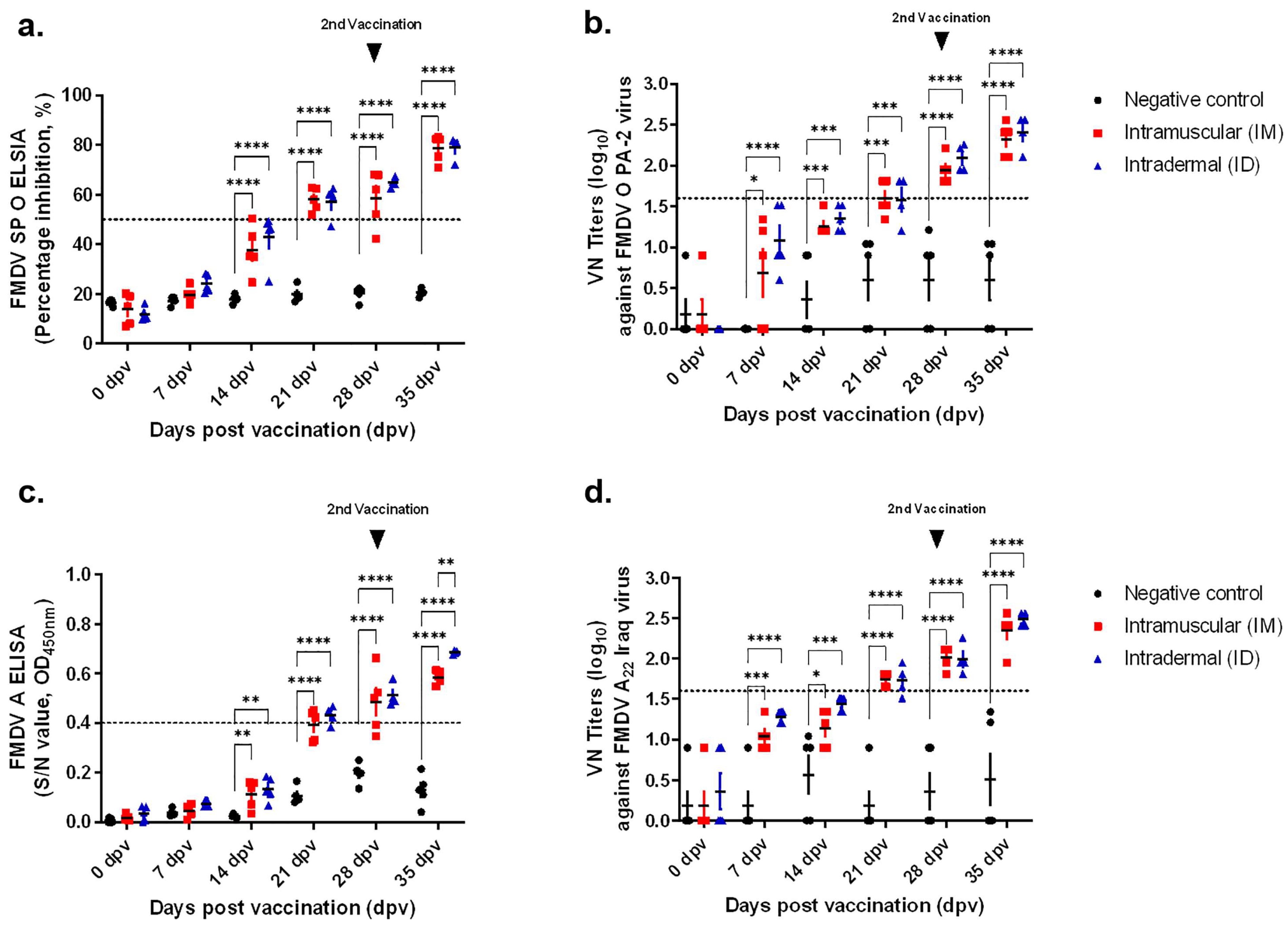 Vaccines 11 00815 g003 Vaccines 11 00815 g003