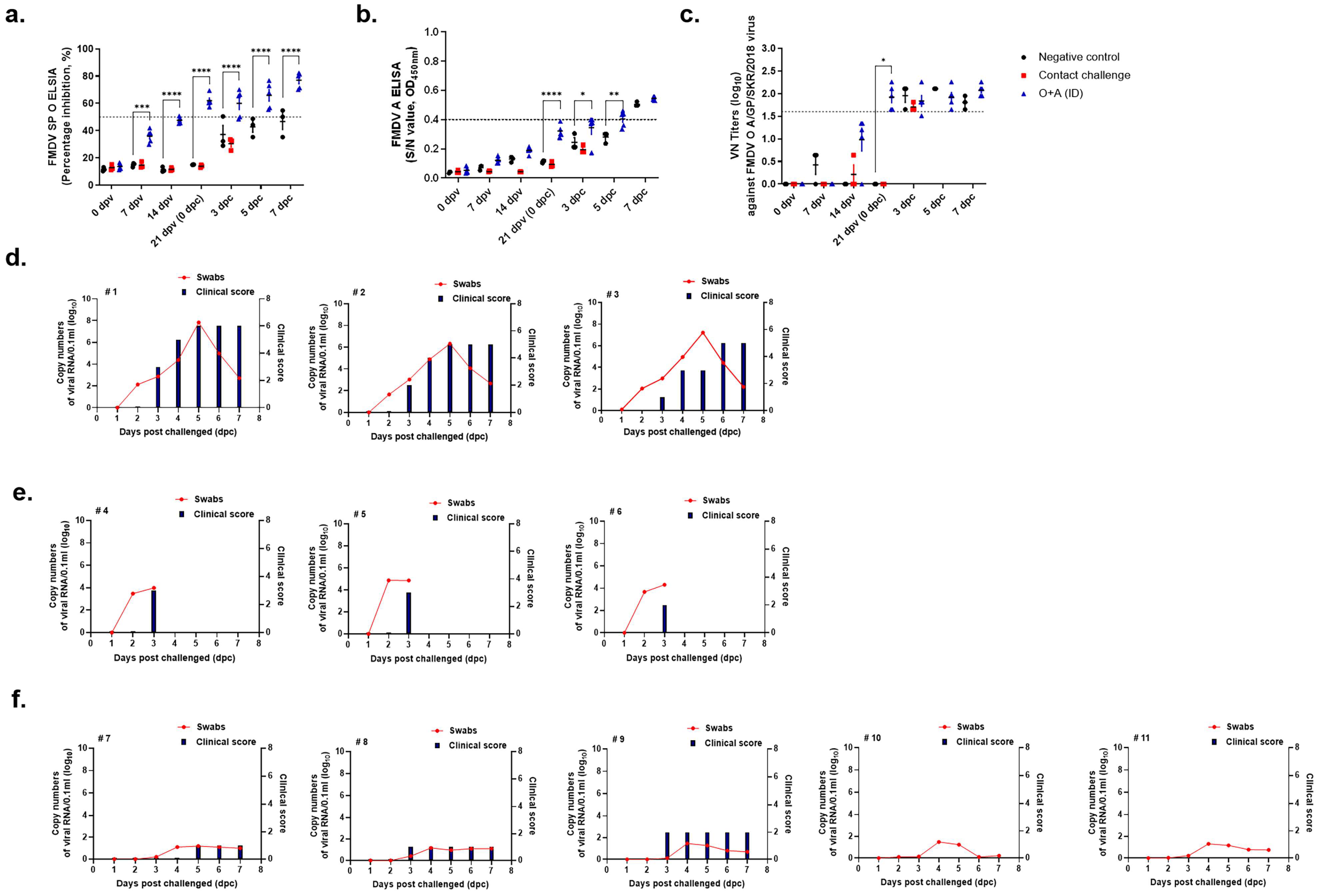Vaccines 11 00815 g005 Vaccines 11 00815 g005