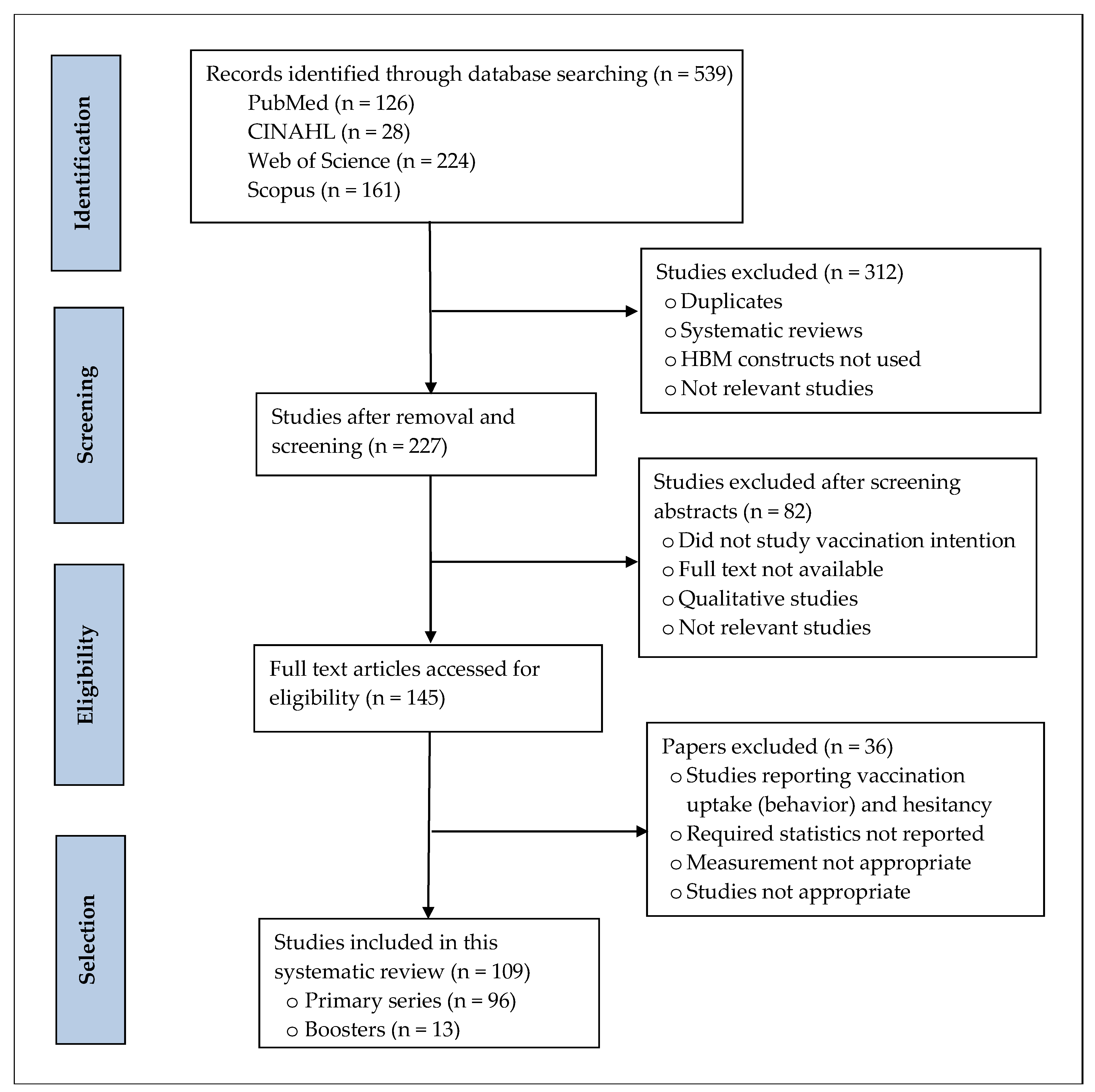 Vaccines 11 00816 g001