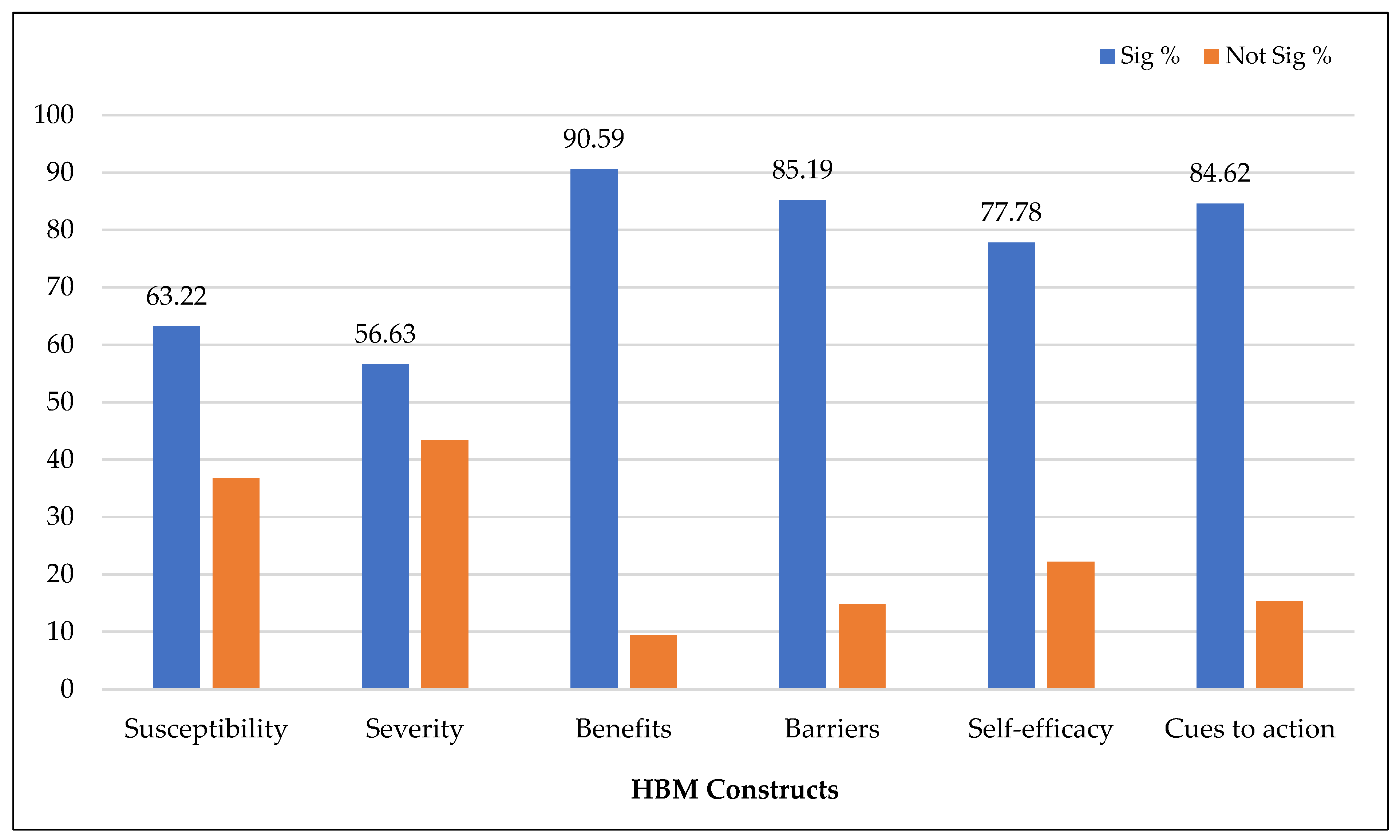 Vaccines 11 00816 g003