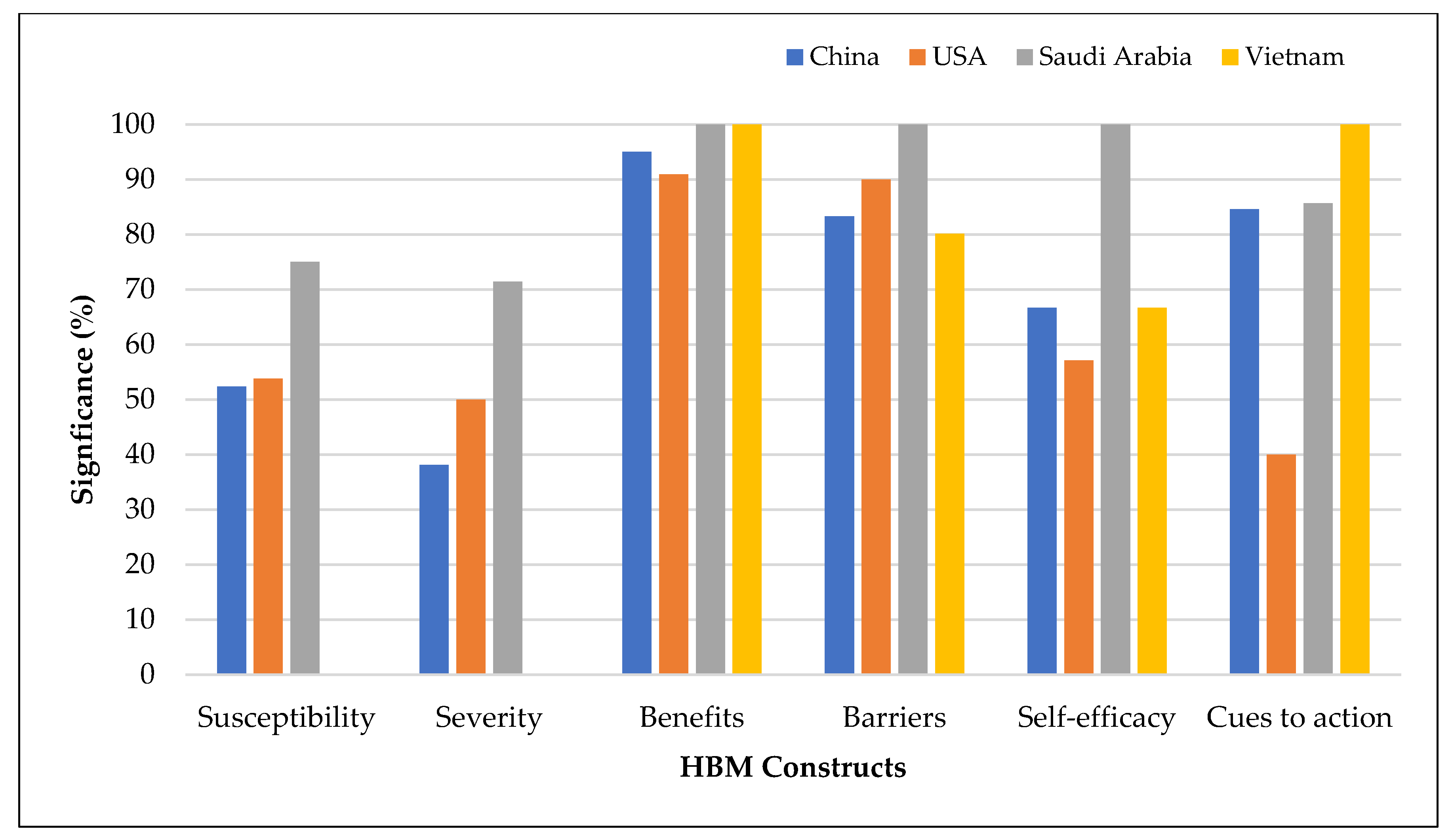 Vaccines 11 00816 g008