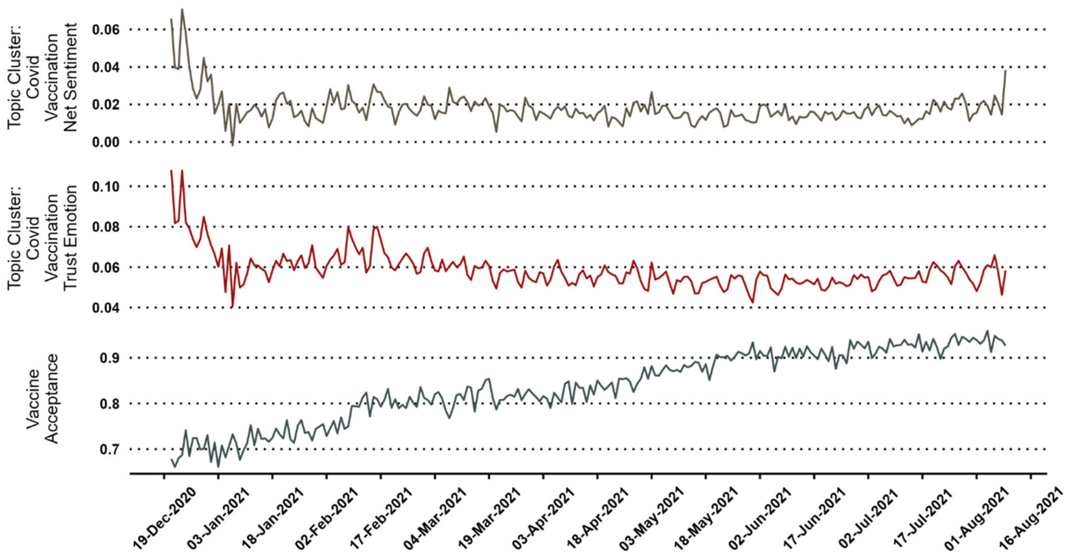 Vaccines 11 00817 g002