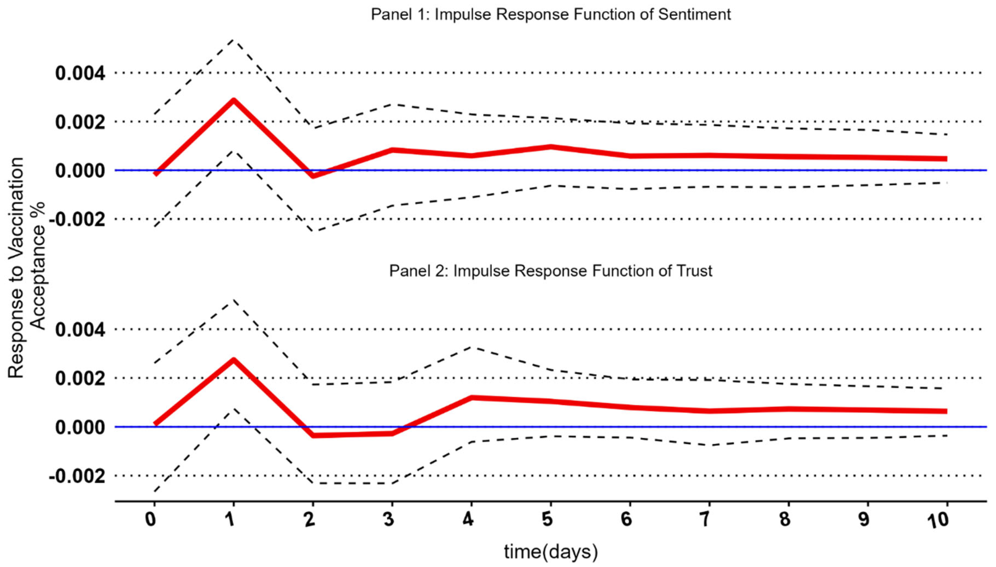 Vaccines 11 00817 g003