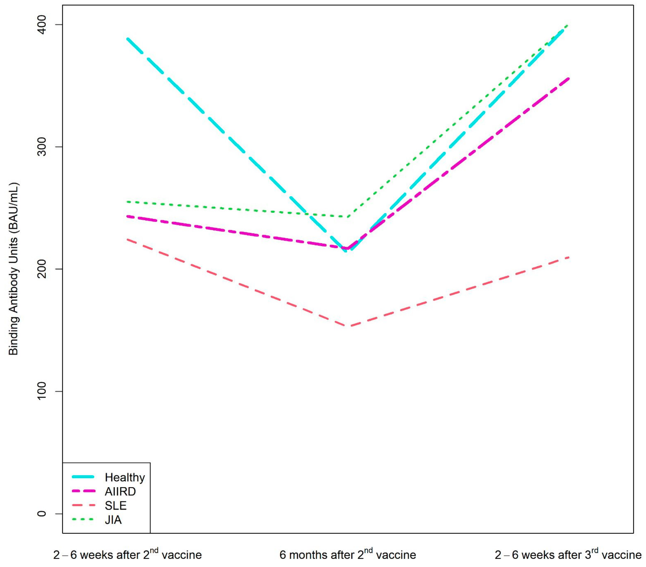 Vaccines 11 00819 g002 Vaccines 11 00819 g002