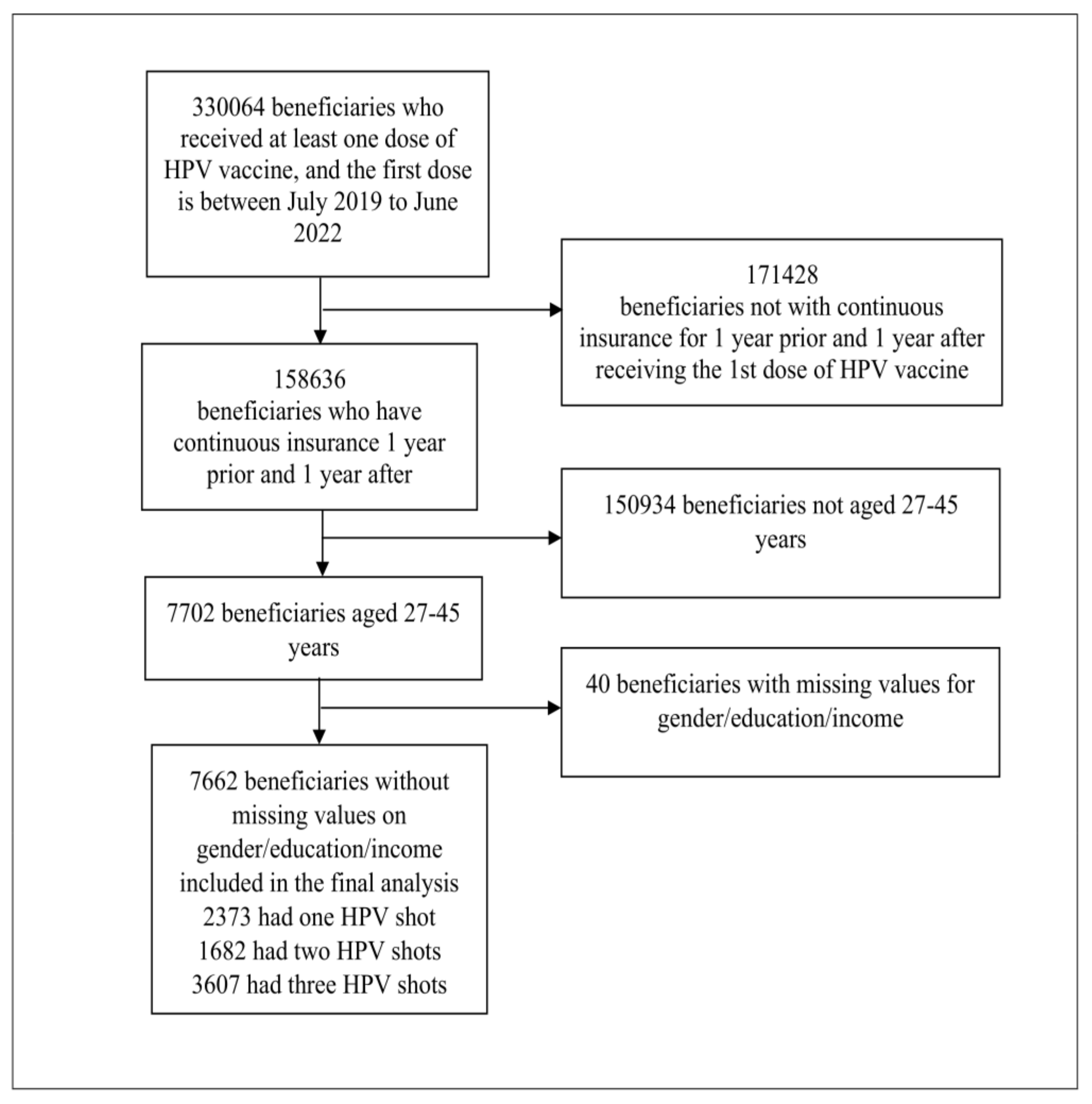 Vaccines 11 00820 g001 Vaccines 11 00820 g001