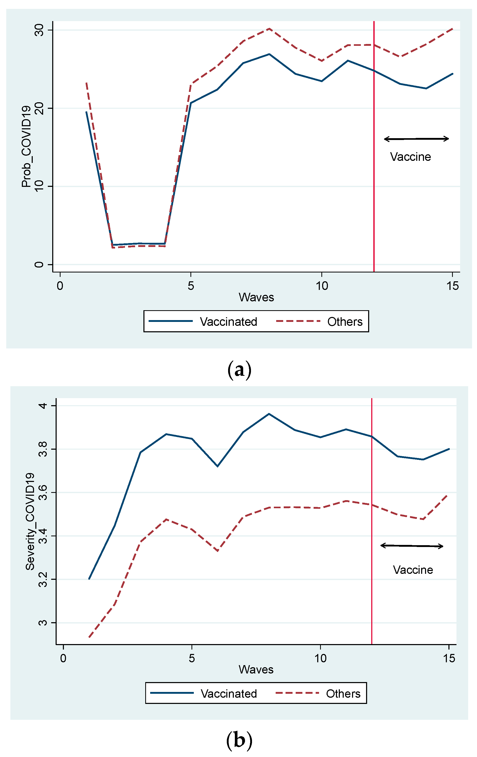 Vaccines 11 00822 g001 Vaccines 11 00822 g001