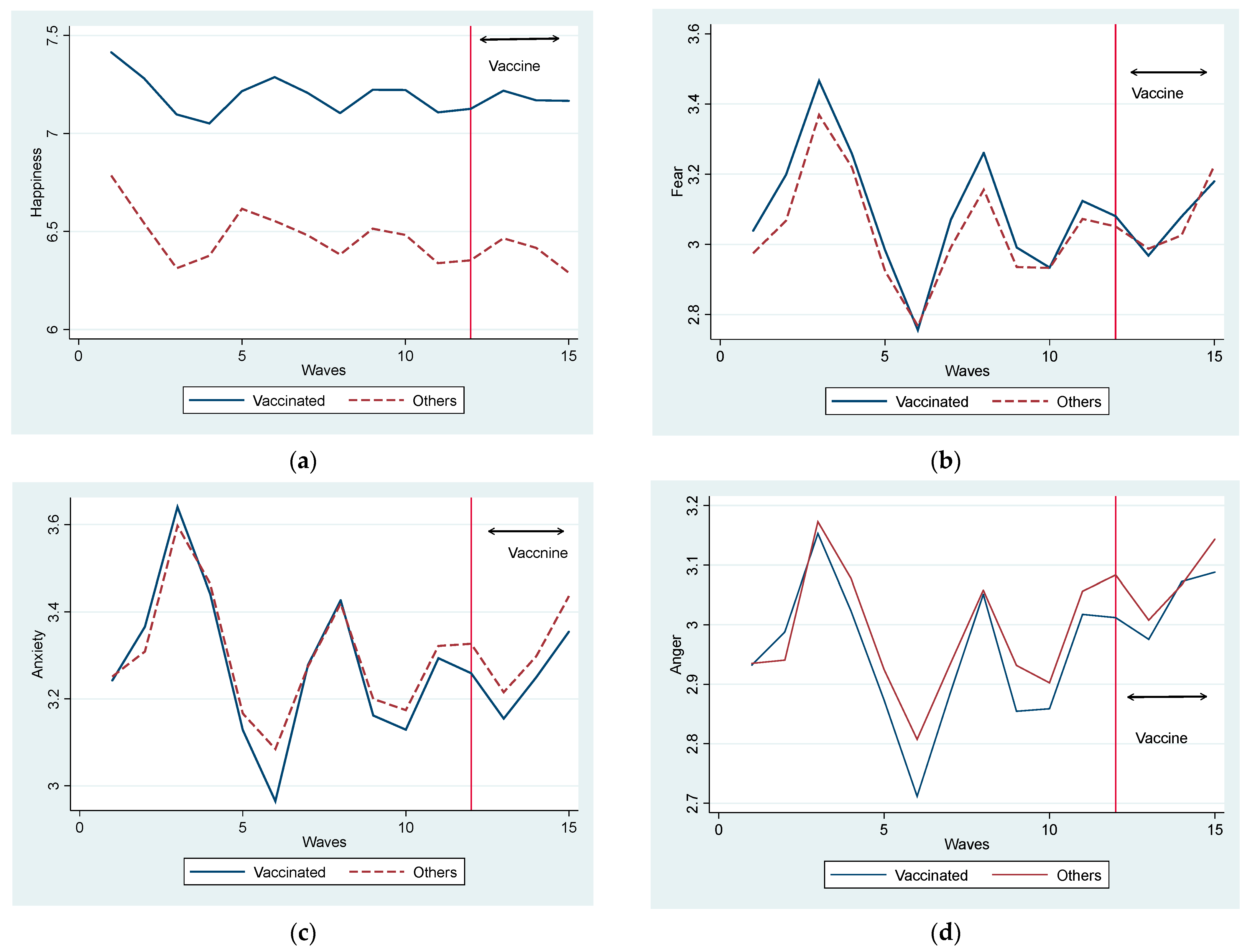Vaccines 11 00822 g002 Vaccines 11 00822 g002