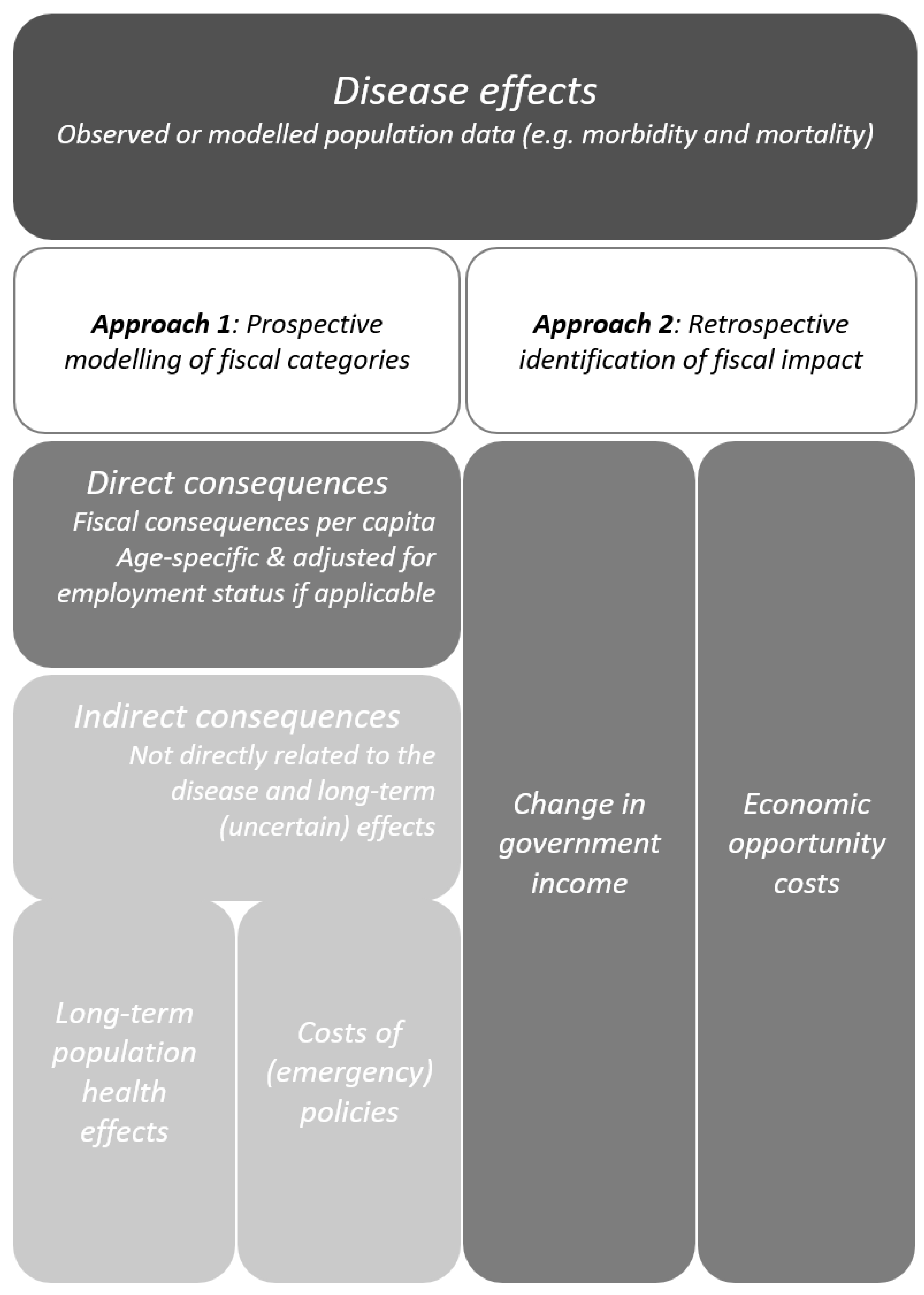 Vaccines 11 00823 g001