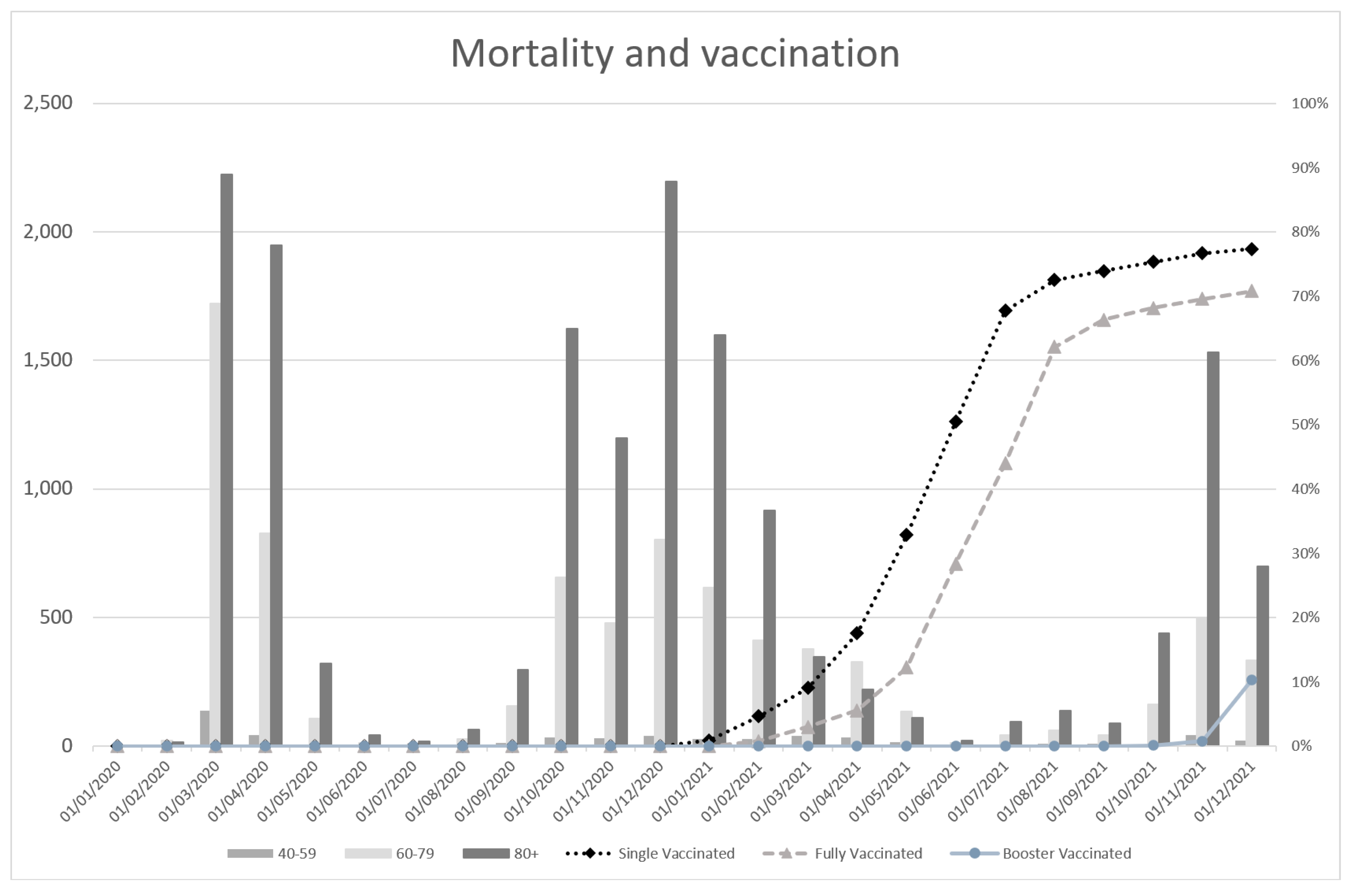 Vaccines 11 00823 g003