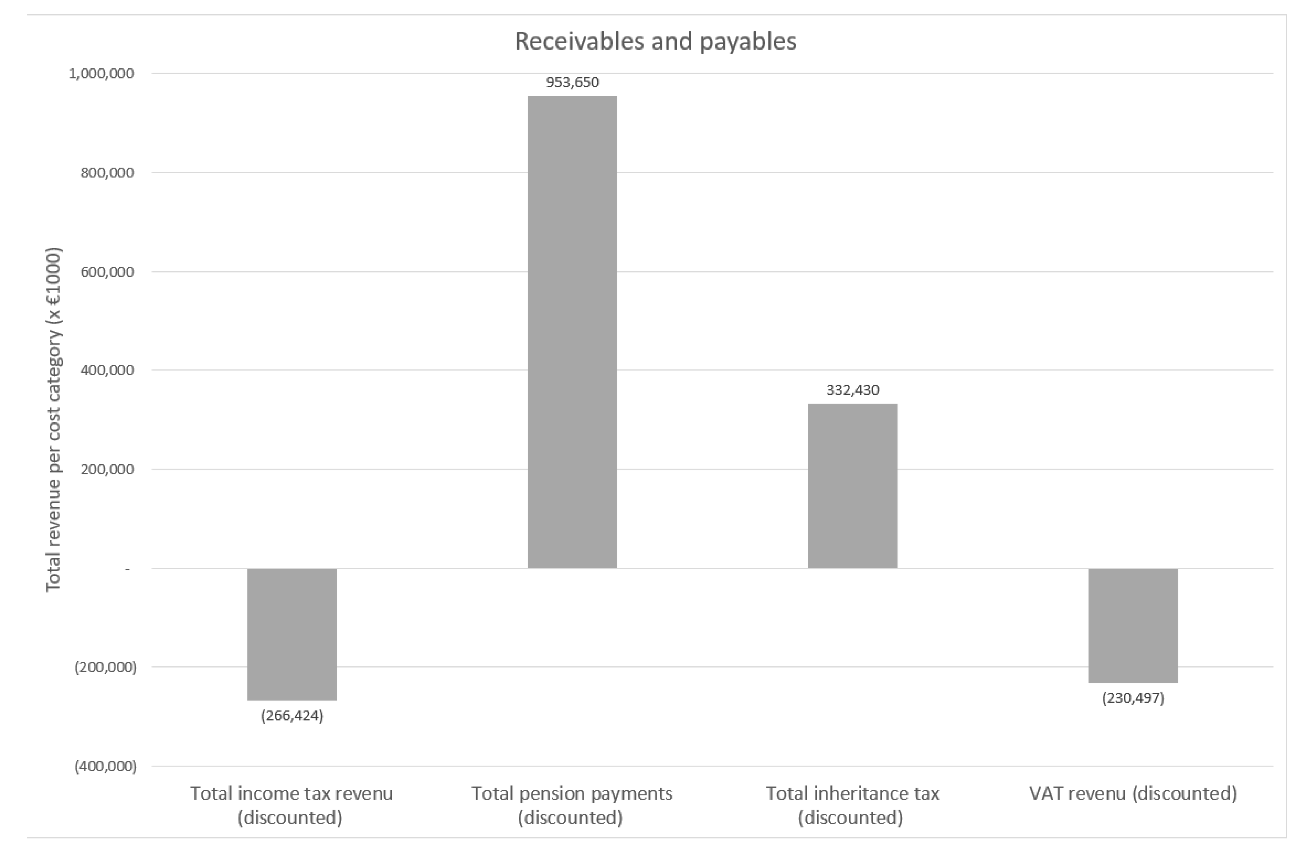 Vaccines 11 00823 g004