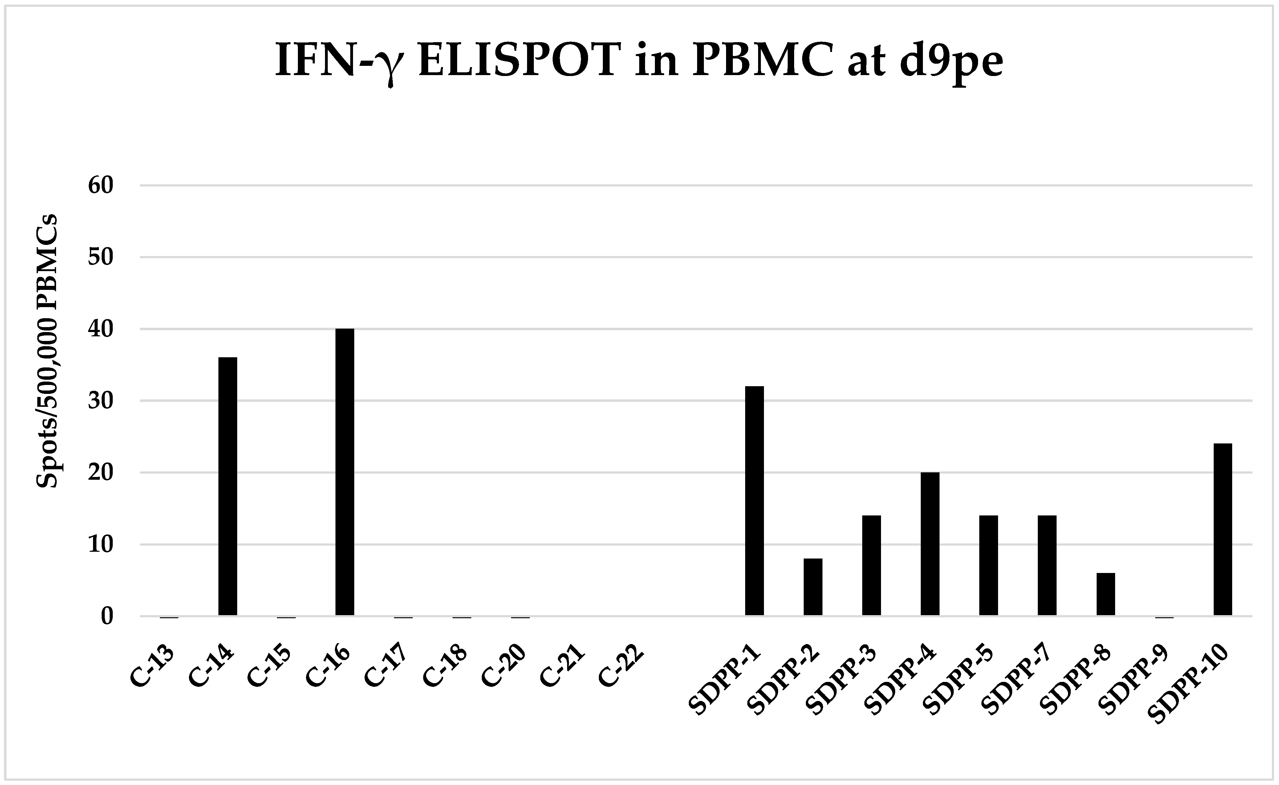 Vaccines 11 00824 g006 Vaccines 11 00824 g006