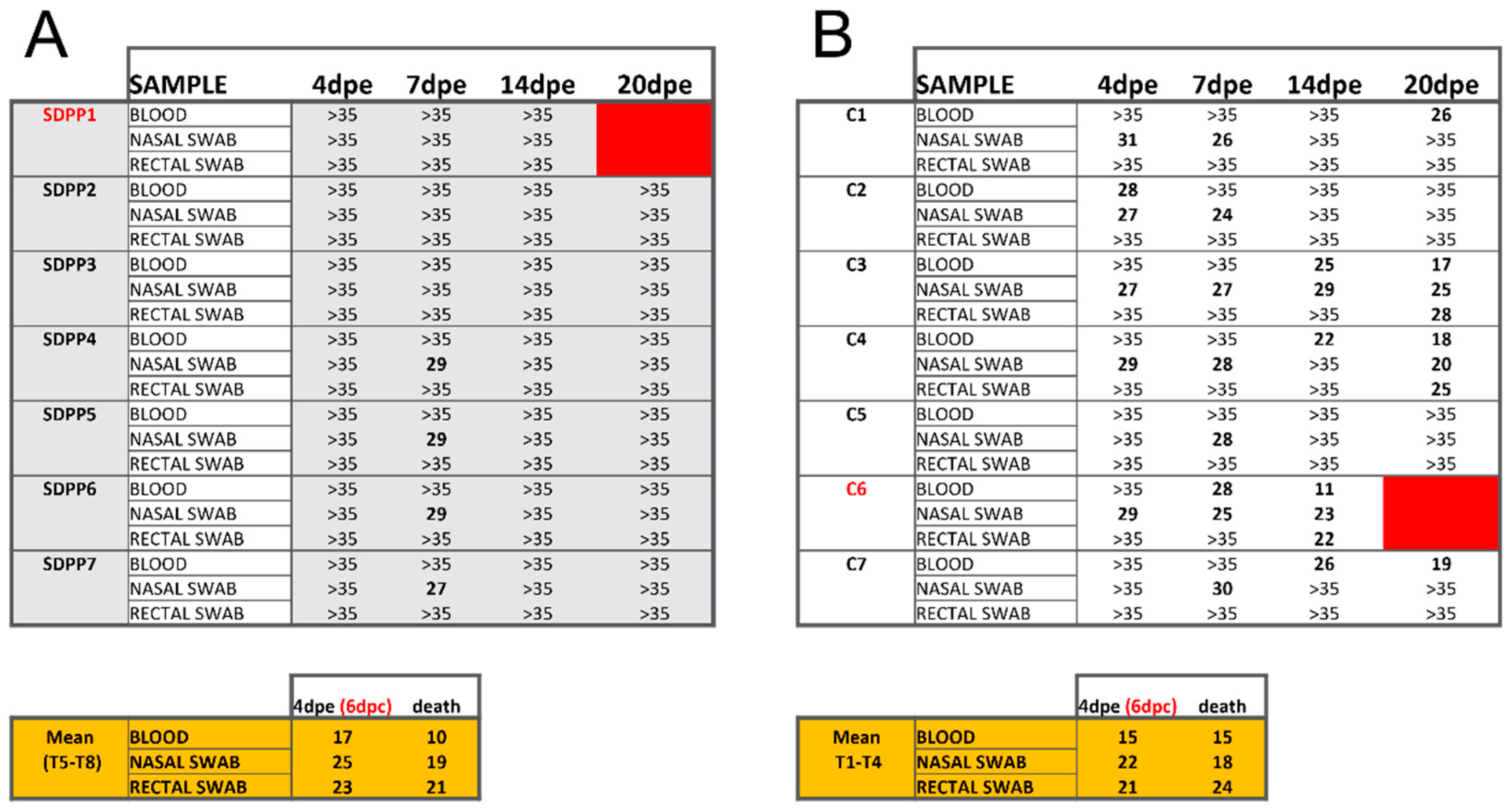 Vaccines 11 00825 g003 Vaccines 11 00825 g003