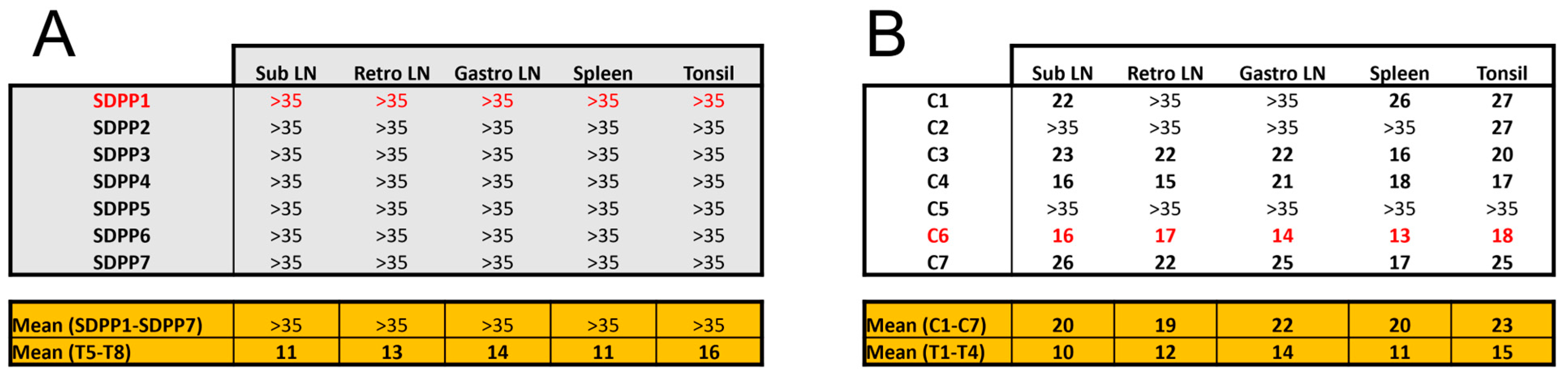 Vaccines 11 00825 g004 Vaccines 11 00825 g004