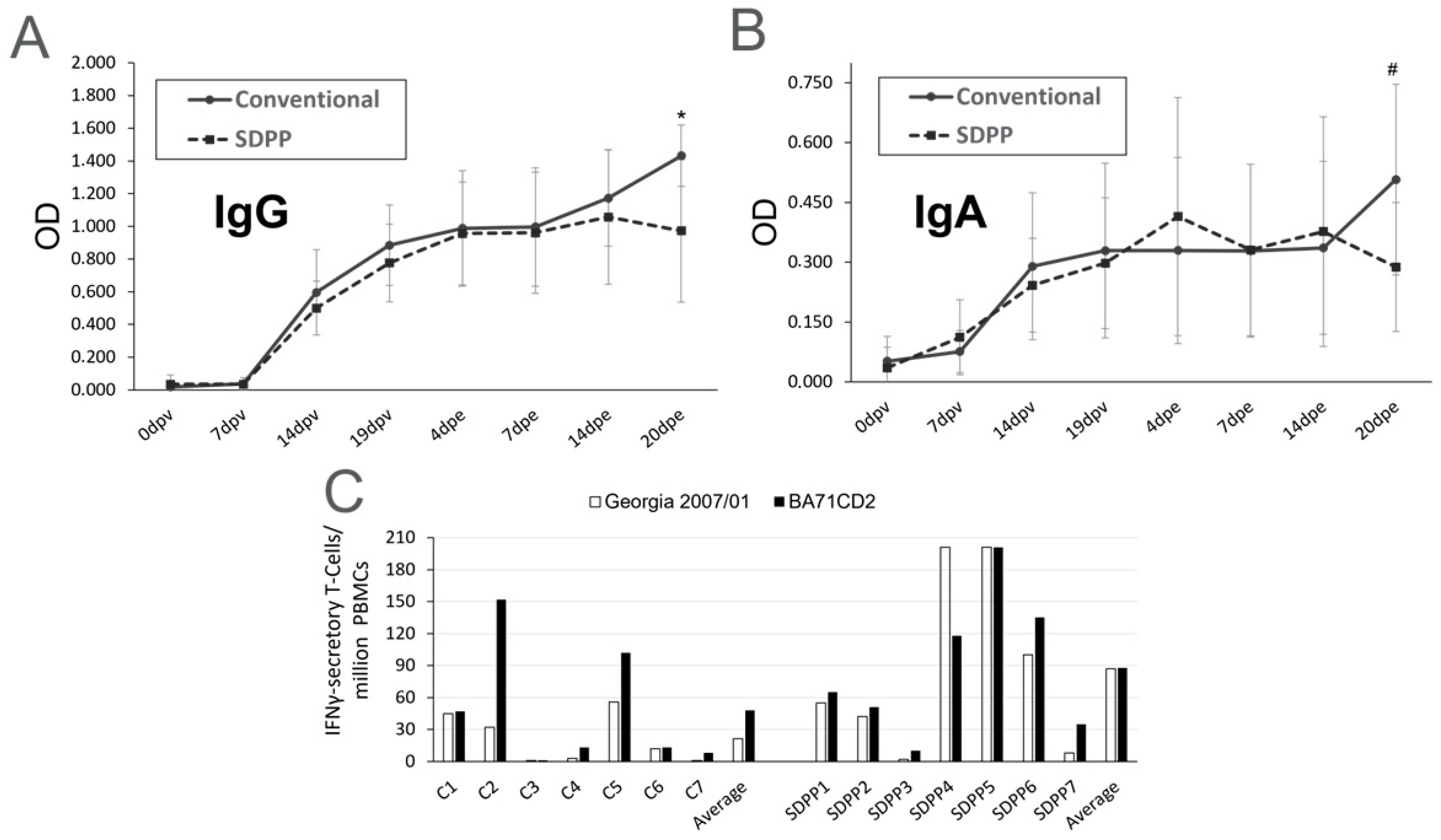 Vaccines 11 00825 g005 Vaccines 11 00825 g005
