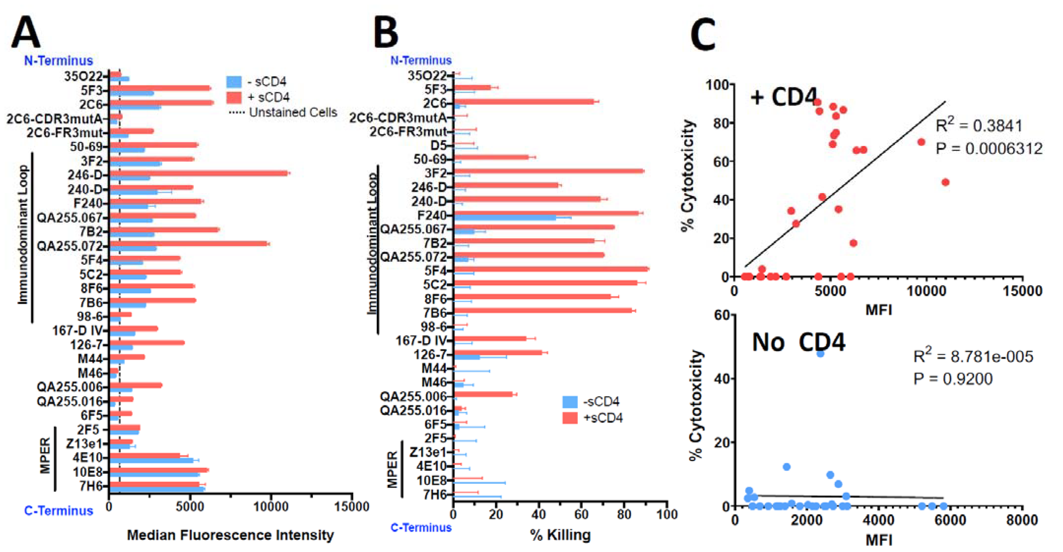 Vaccines 11 00829 g003 Vaccines 11 00829 g003