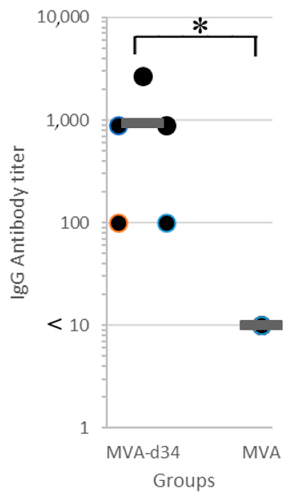 Vaccines 11 00831 g005