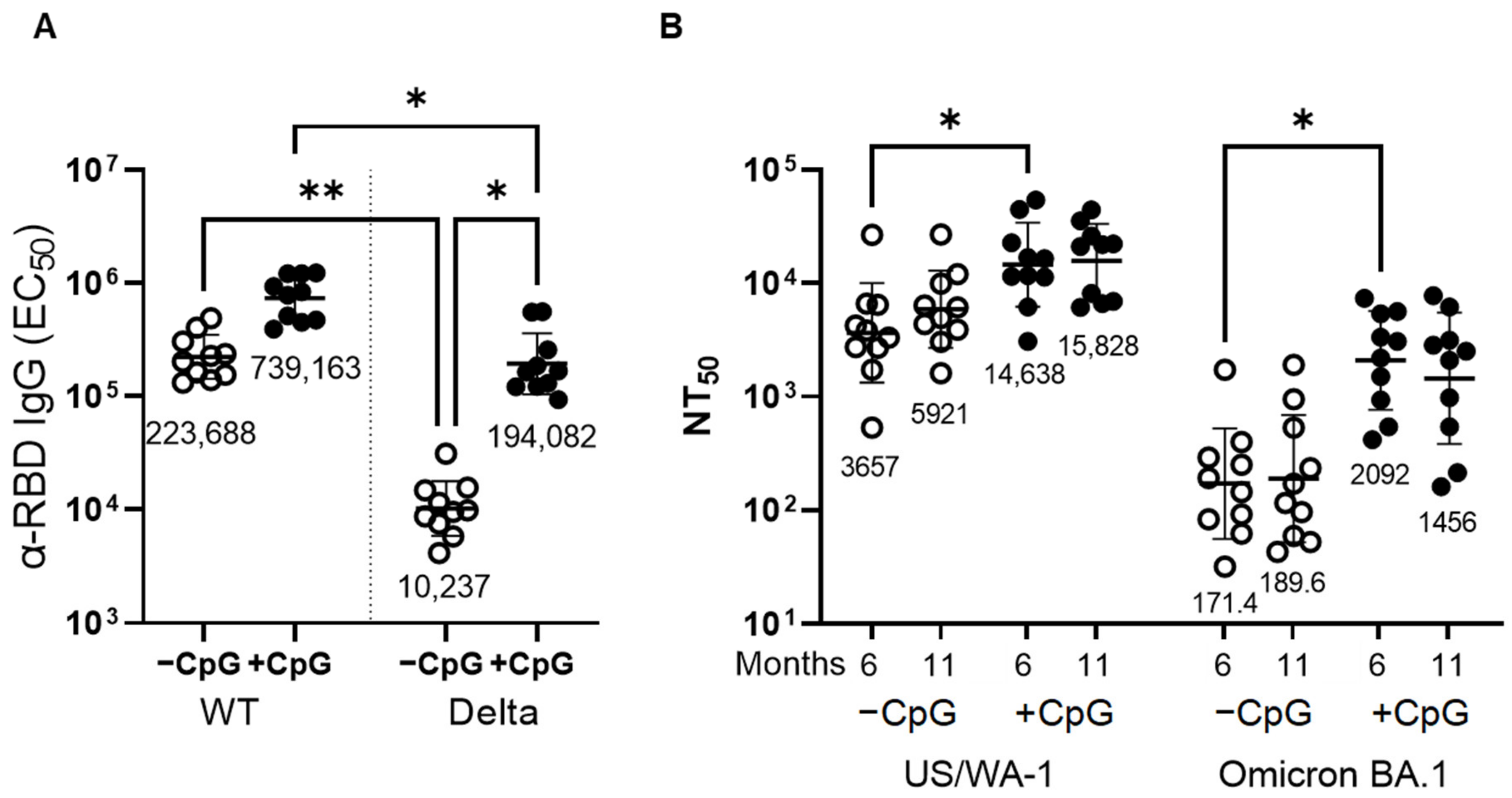 Vaccines 11 00832 g005 Vaccines 11 00832 g005