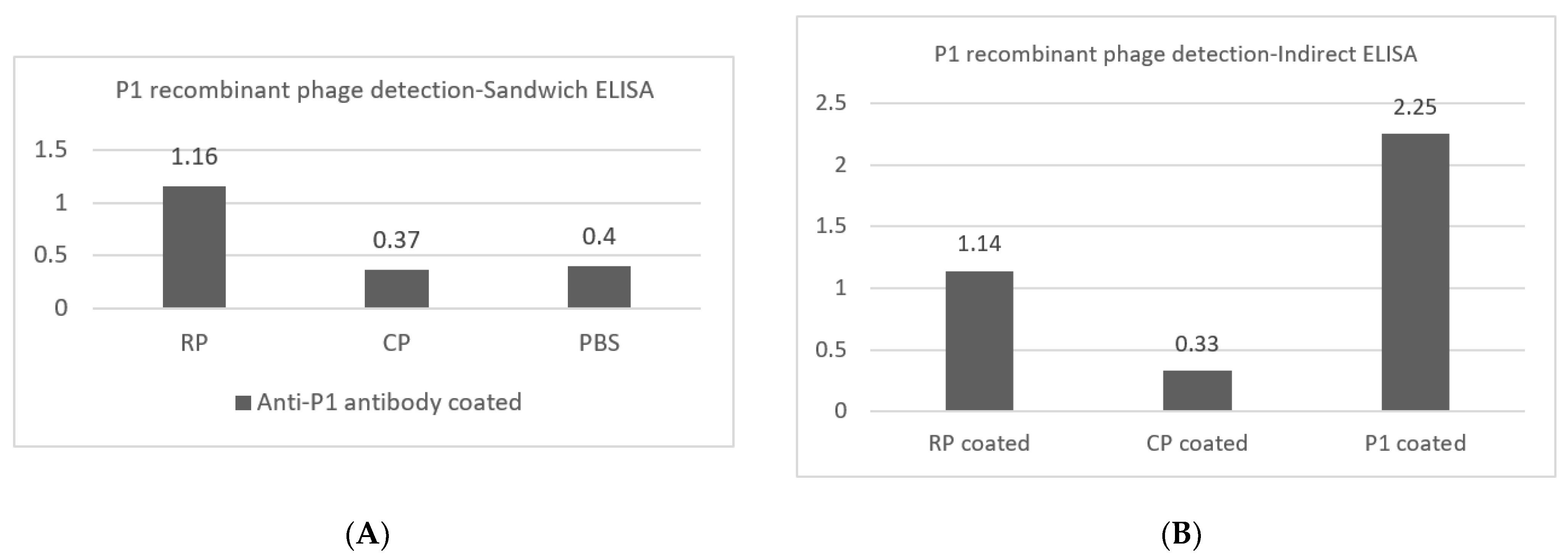 Vaccines 11 00833 g004 Vaccines 11 00833 g004