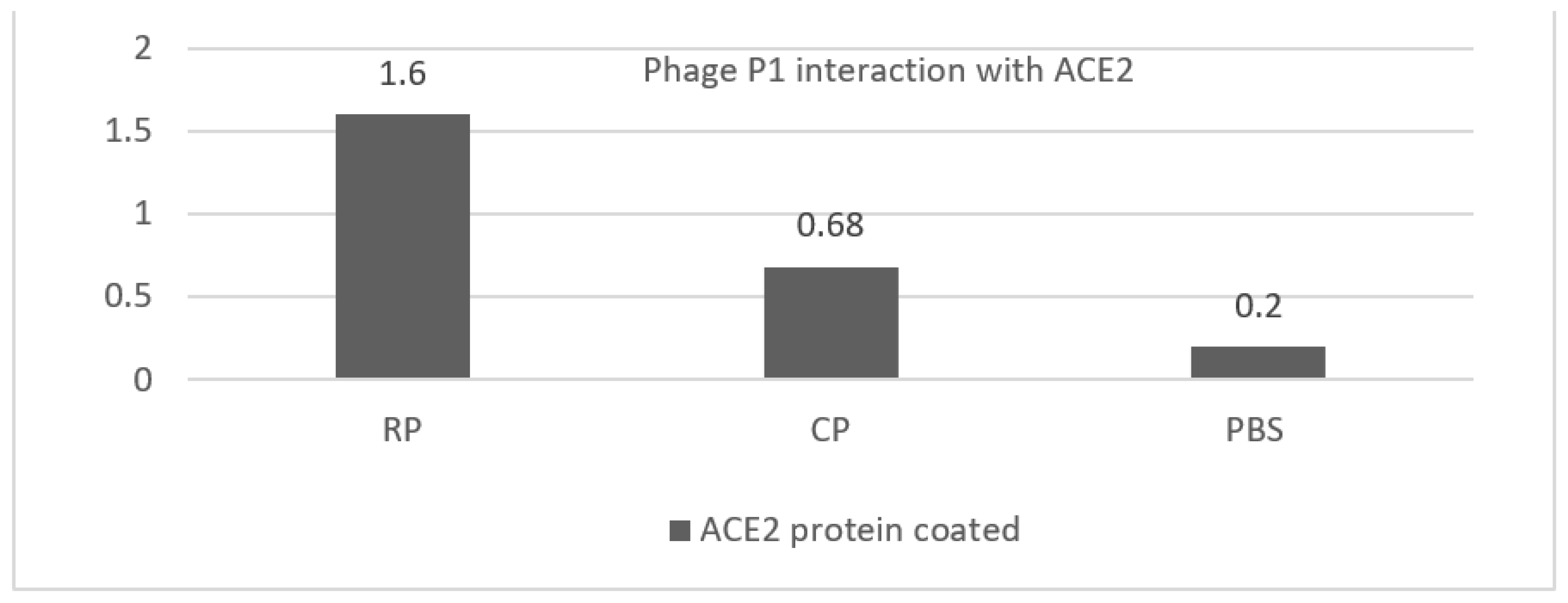 Vaccines 11 00833 g005 Vaccines 11 00833 g005