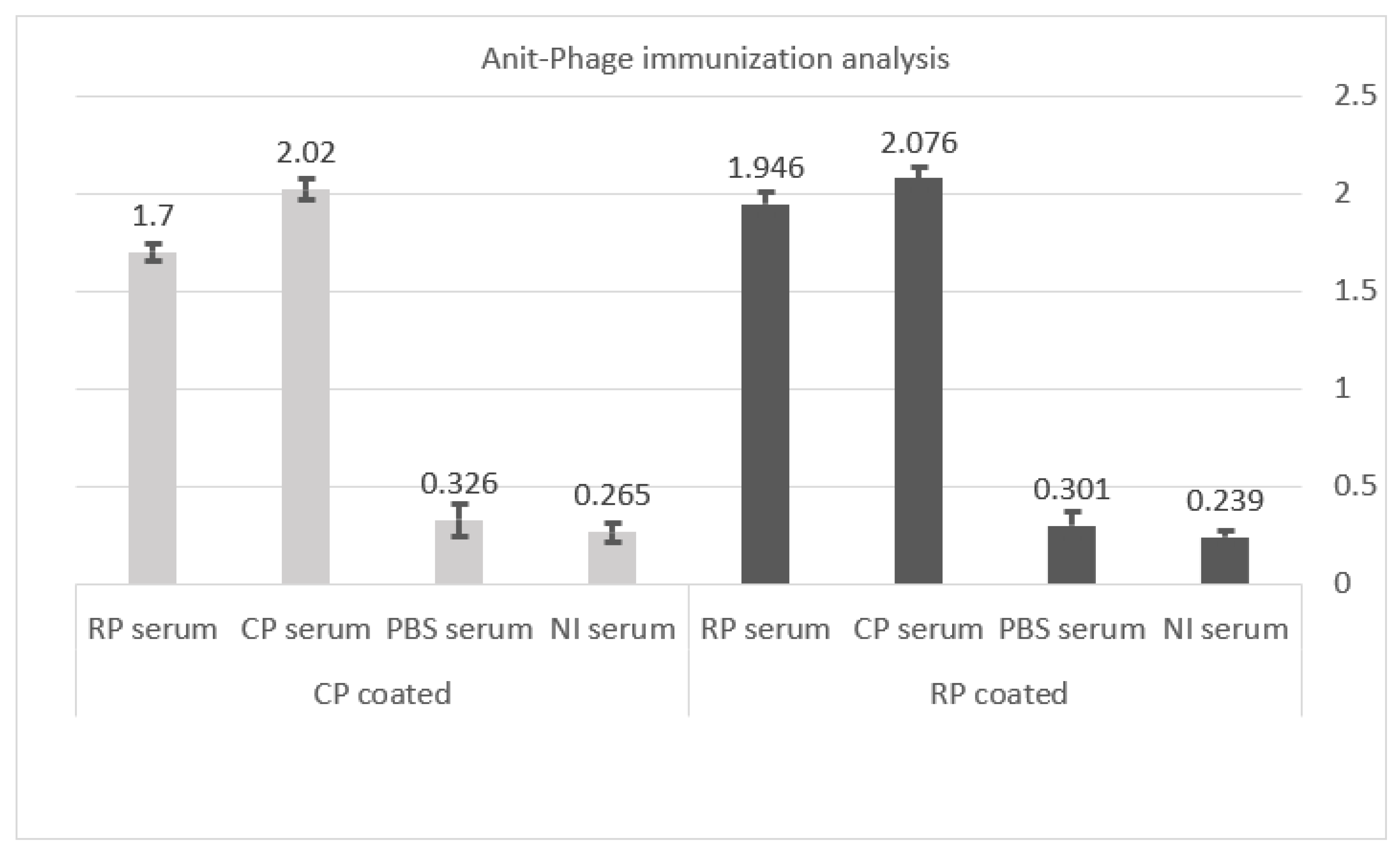 Vaccines 11 00833 g007 Vaccines 11 00833 g007