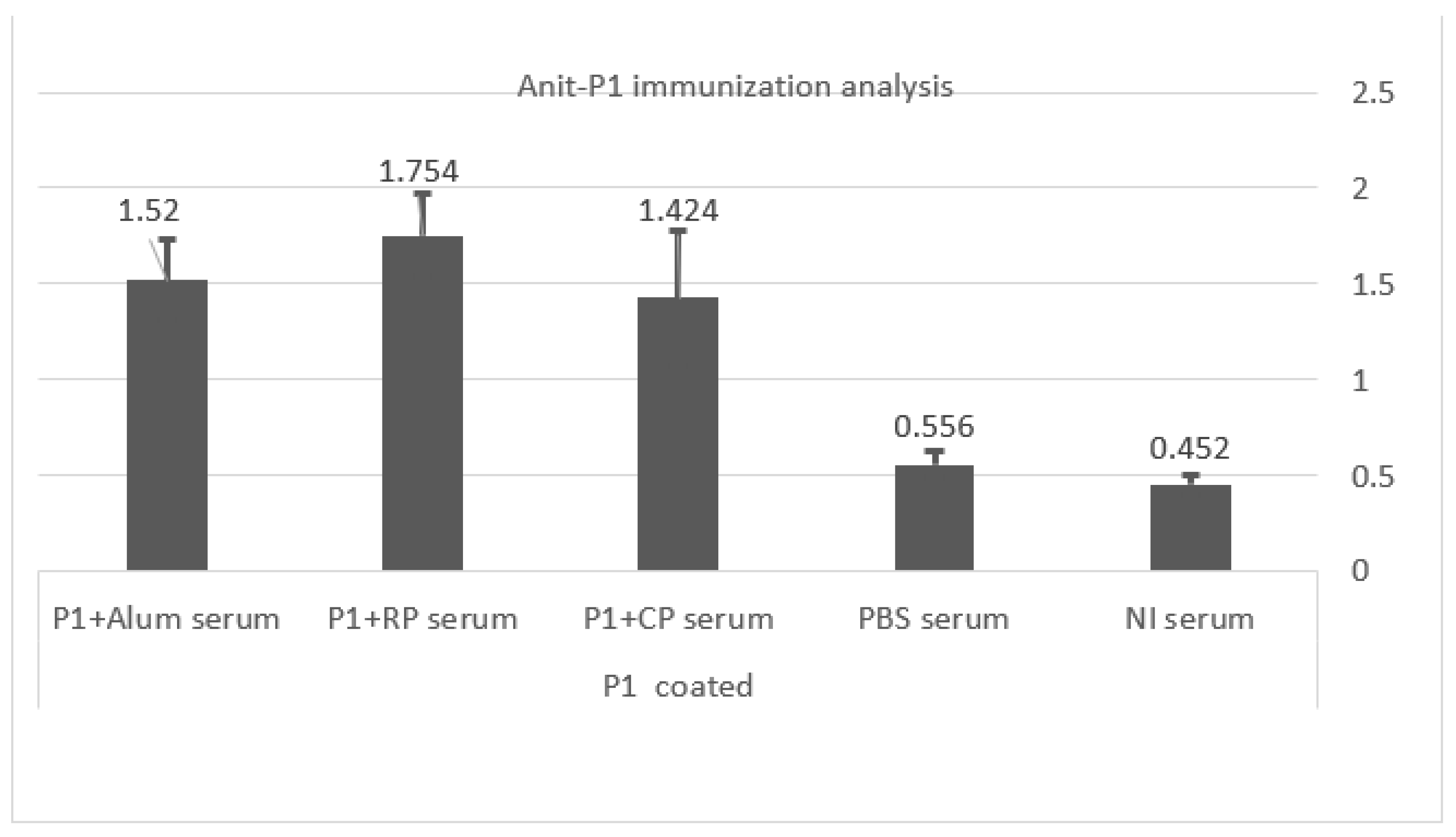 Vaccines 11 00833 g008 Vaccines 11 00833 g008