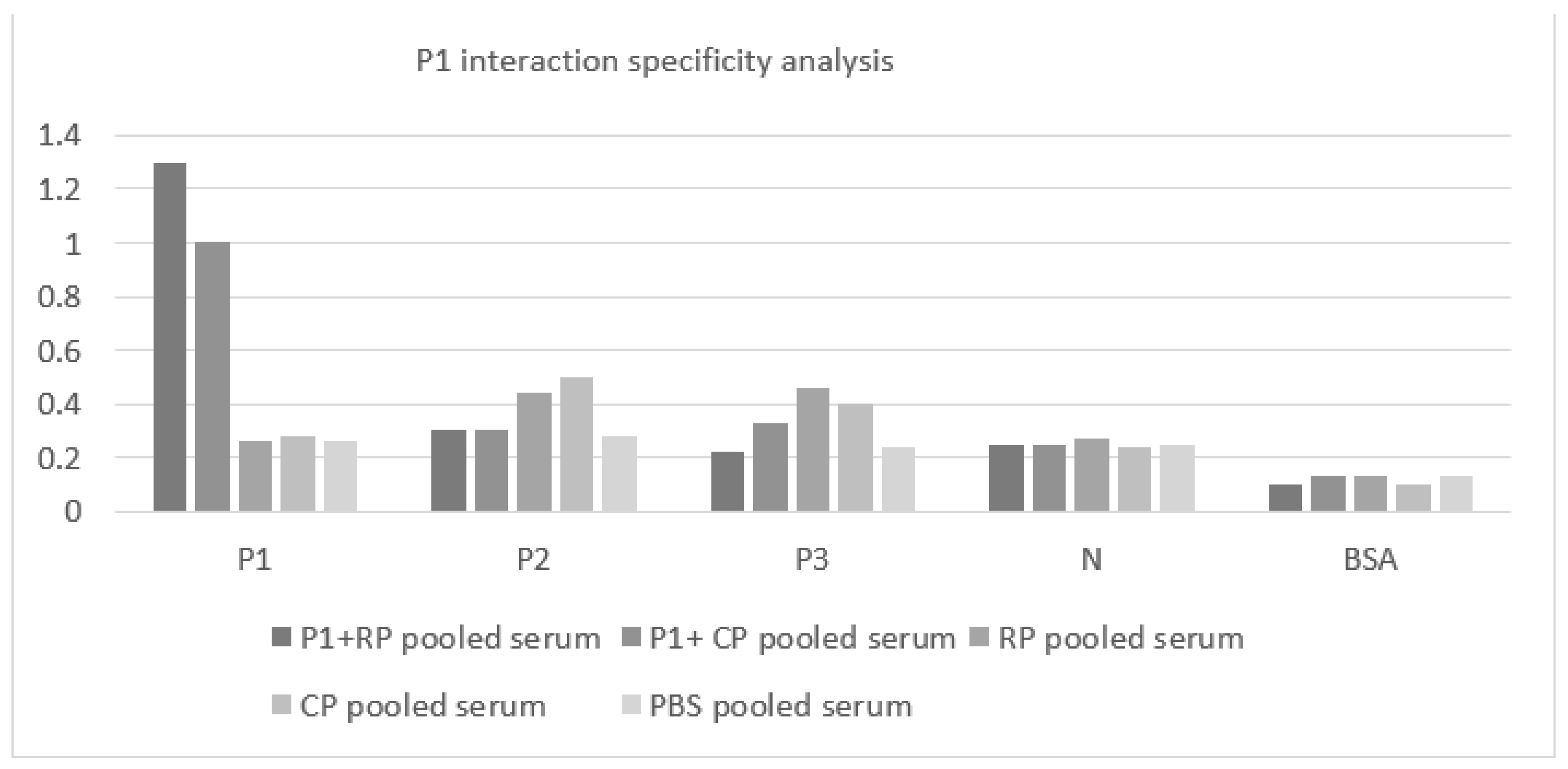 Vaccines 11 00833 g009 Vaccines 11 00833 g009