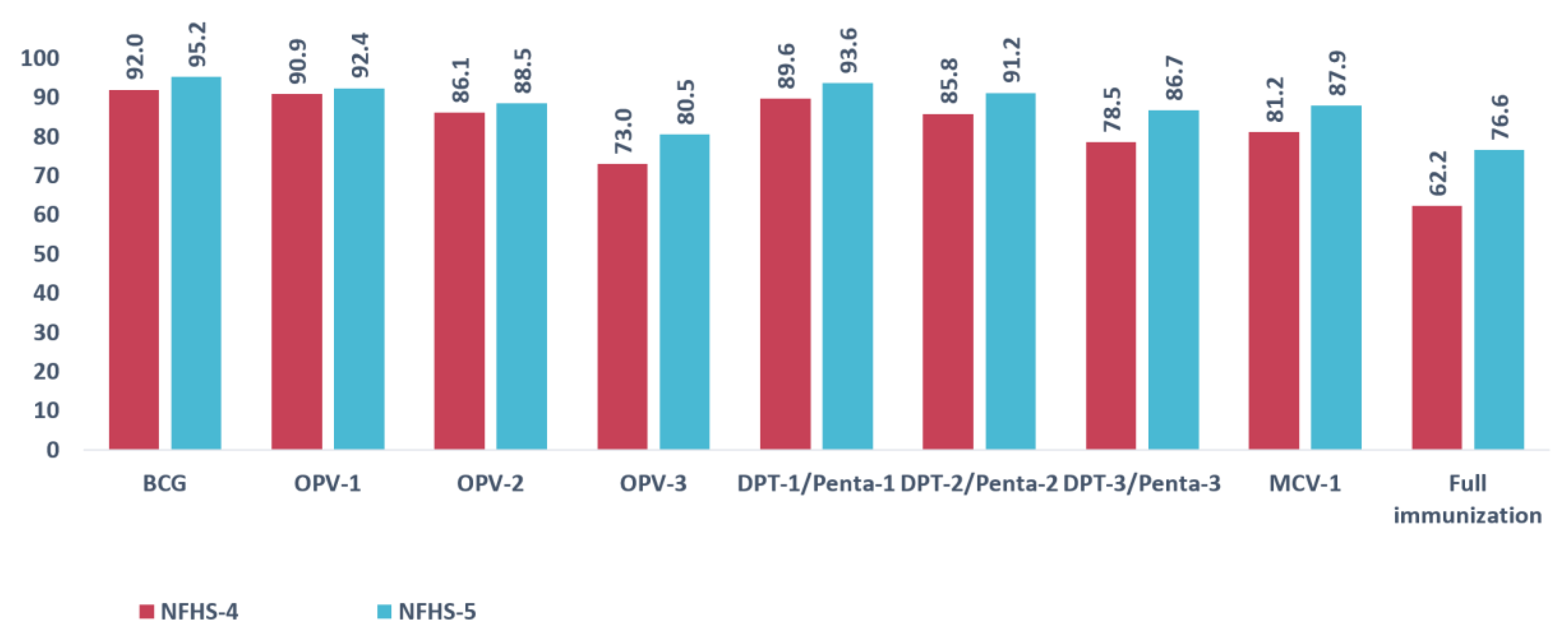 Vaccines 11 00836 g002