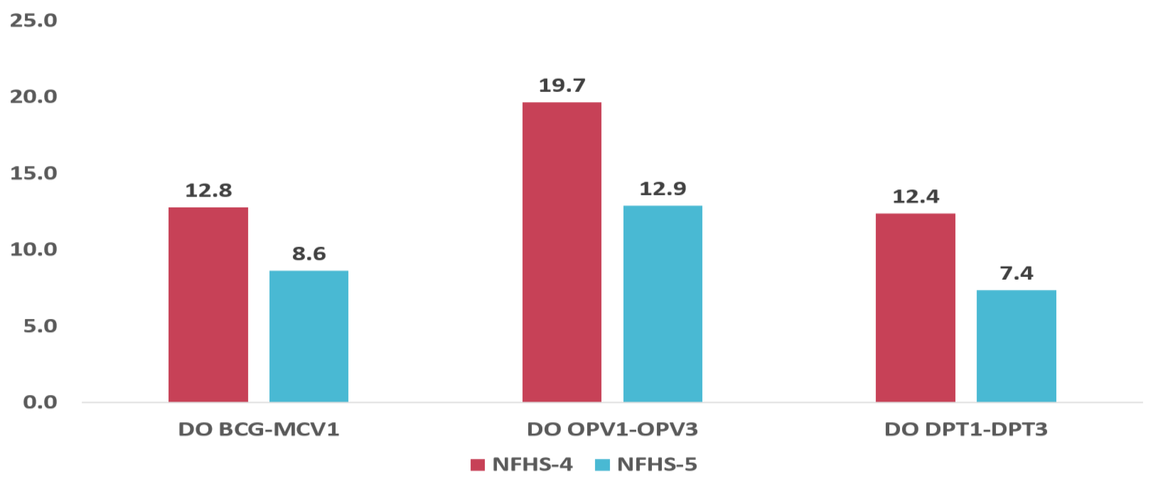 Vaccines 11 00836 g003