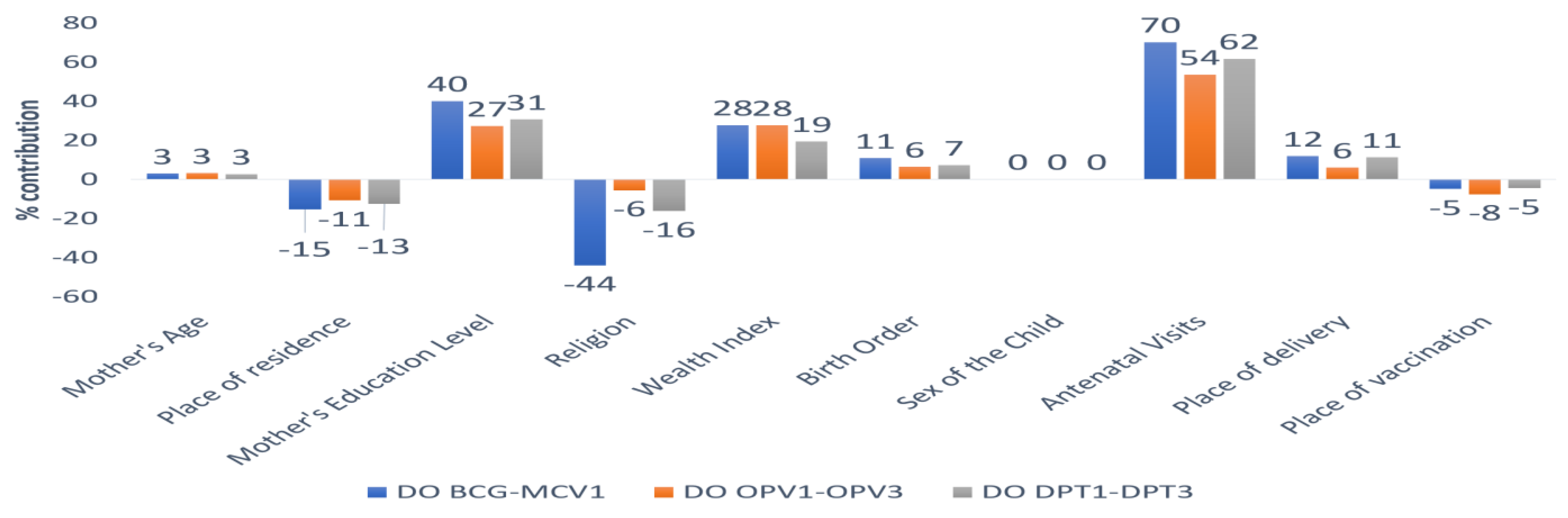 Vaccines 11 00836 g010