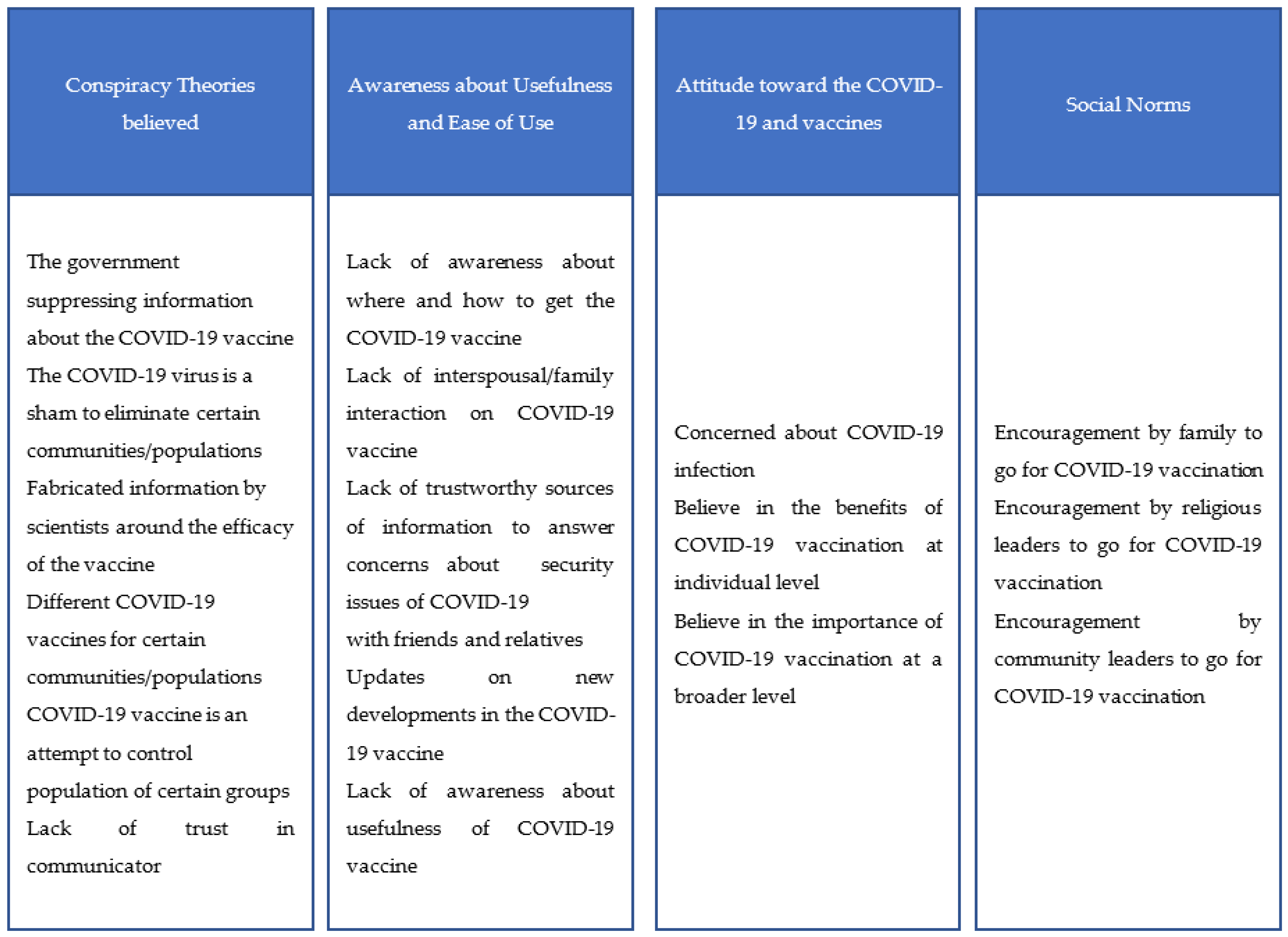 Vaccines 11 00837 g001