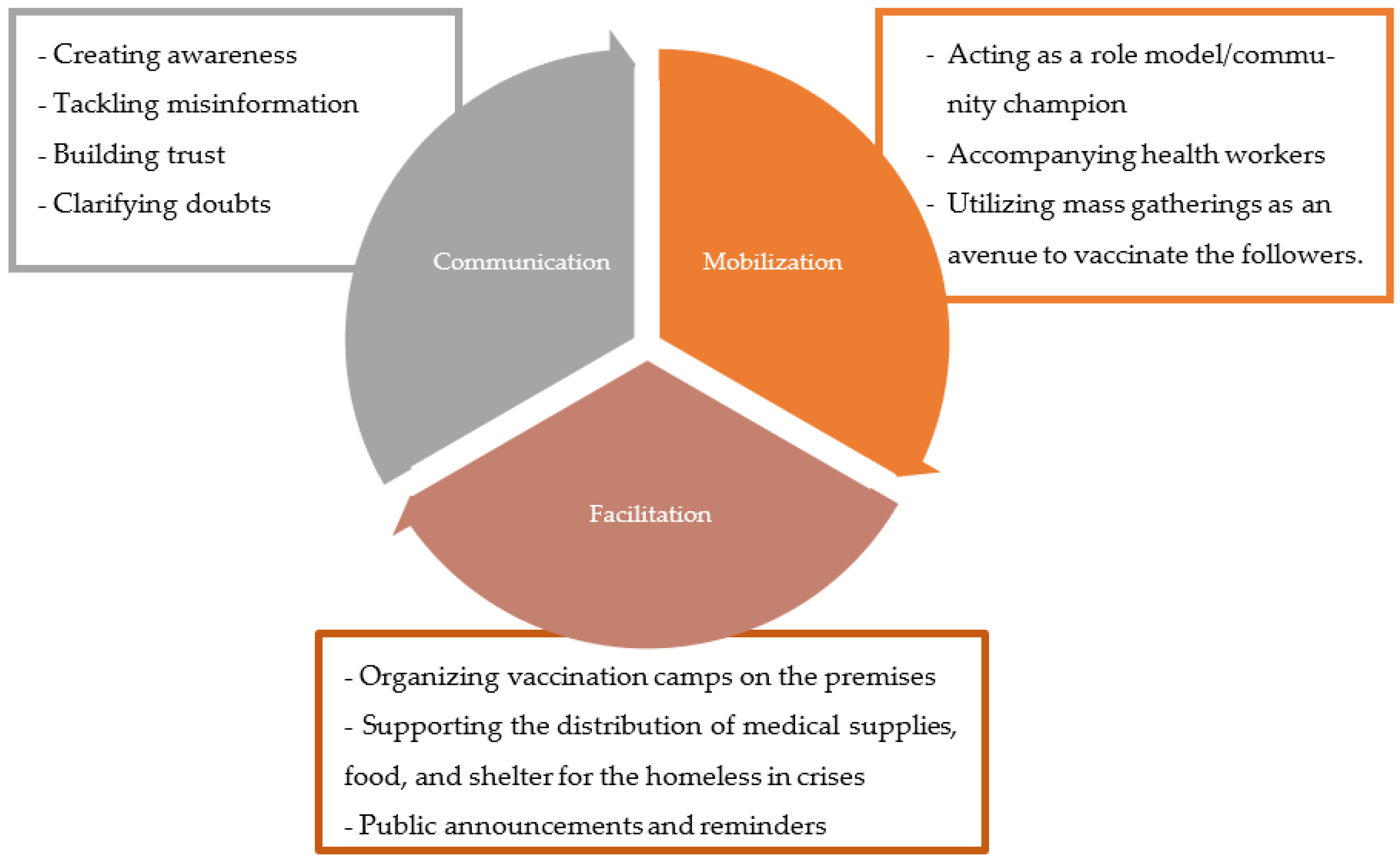 Vaccines 11 00837 g002