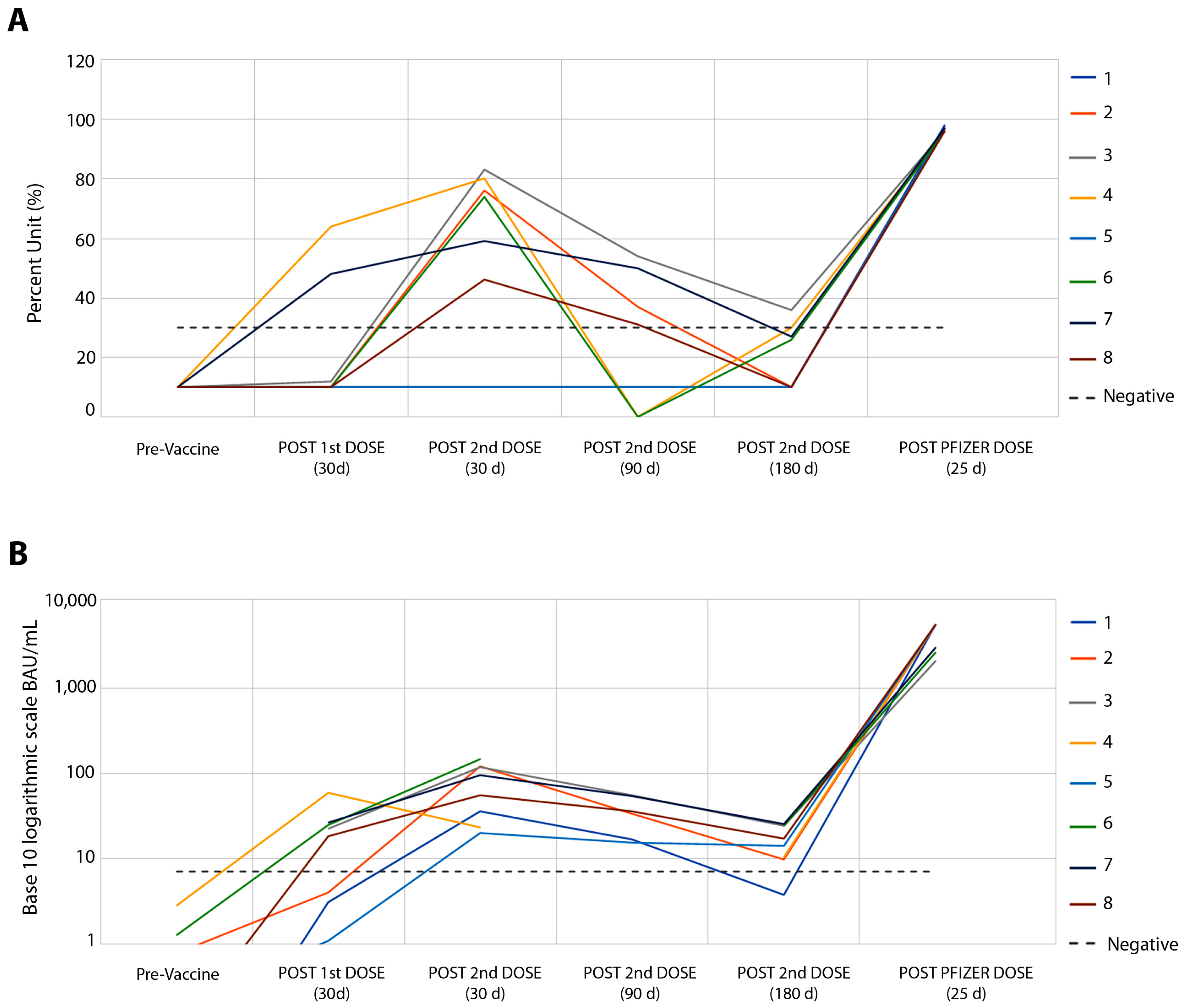 Vaccines 11 00840 g001 Vaccines 11 00840 g001