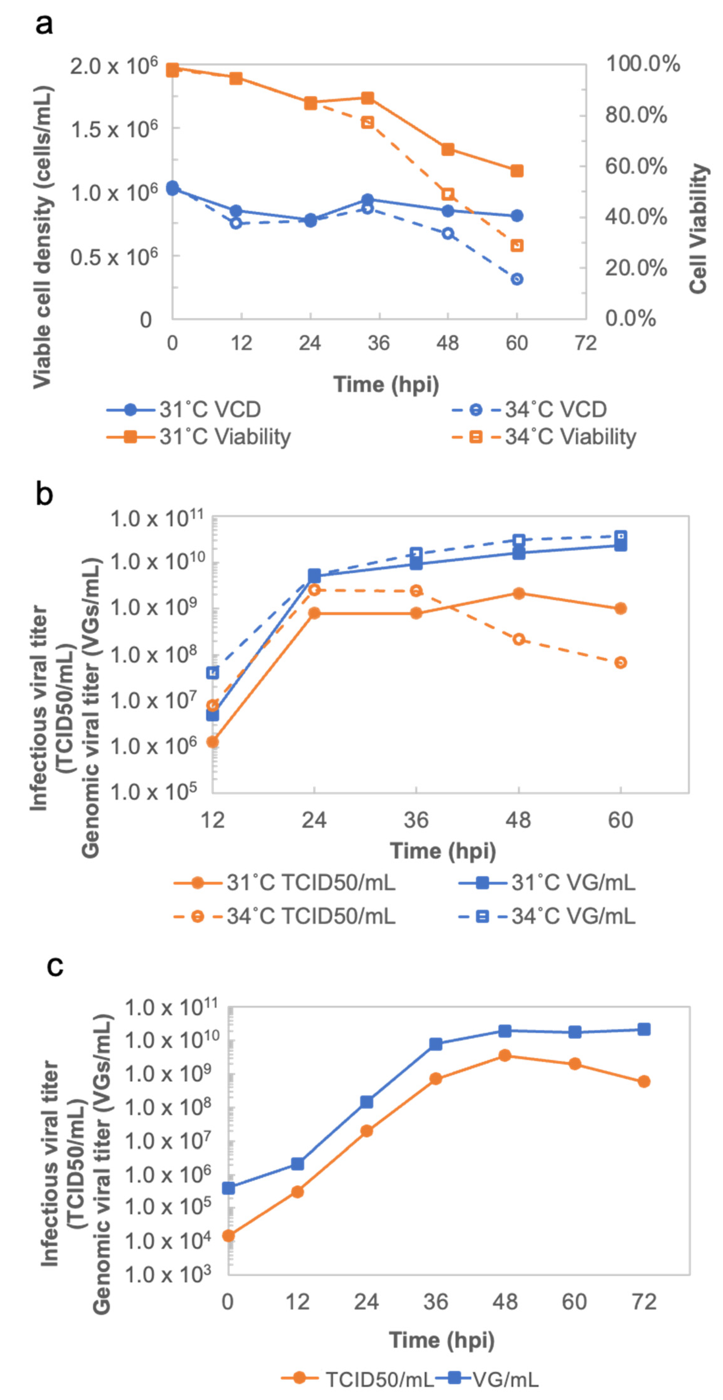 Vaccines 11 00841 g002