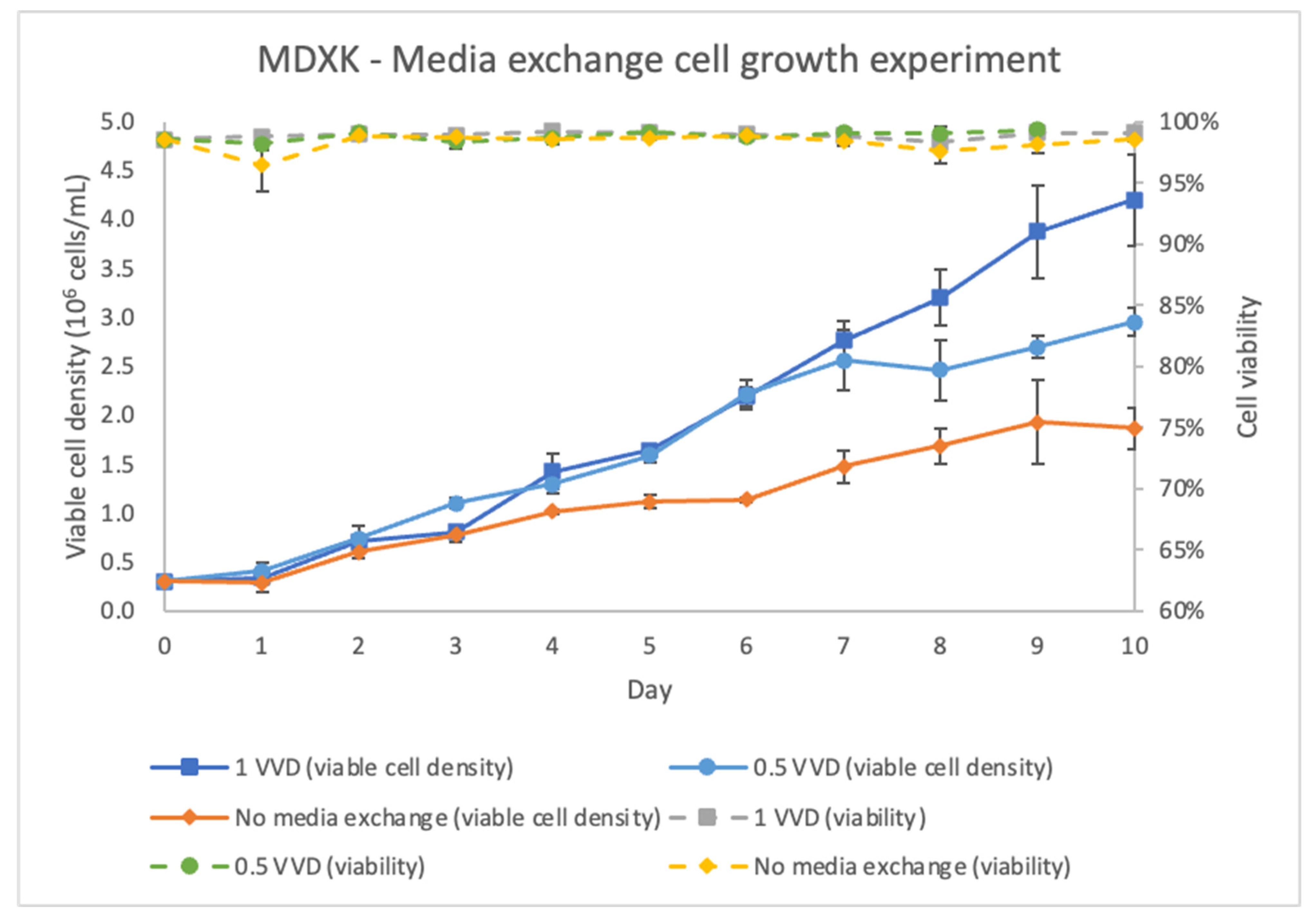 Vaccines 11 00841 g003